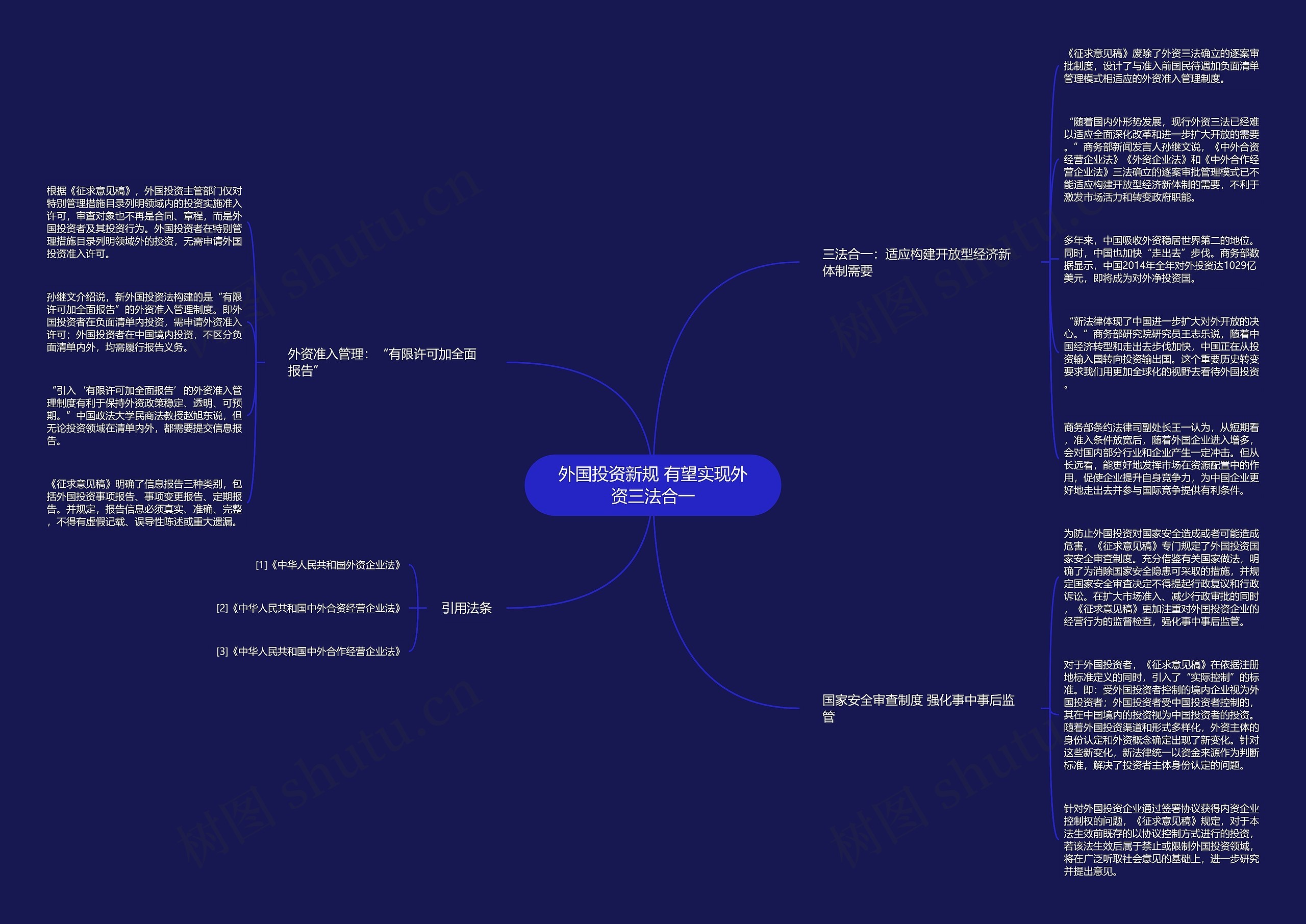 外国投资新规 有望实现外资三法合一思维导图