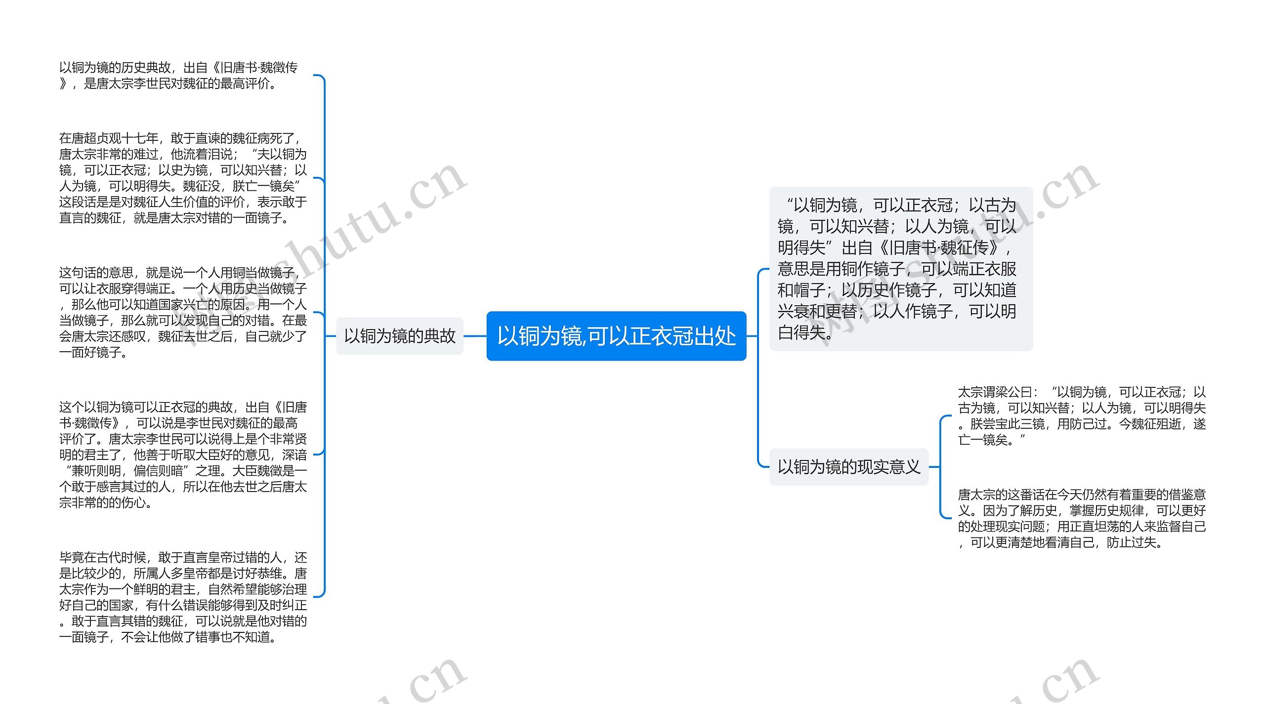 以铜为镜,可以正衣冠出处