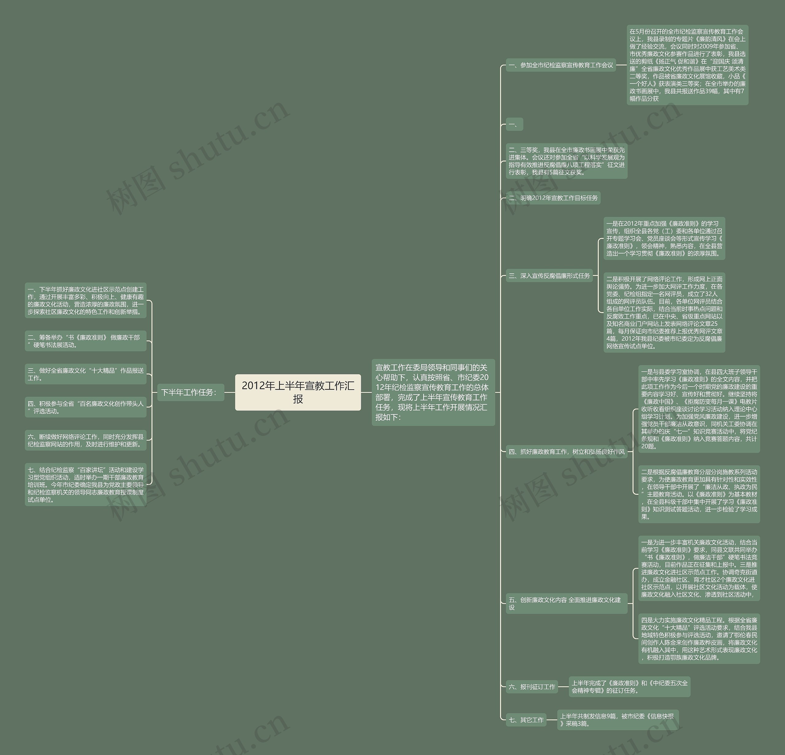 2012年上半年宣教工作汇报思维导图