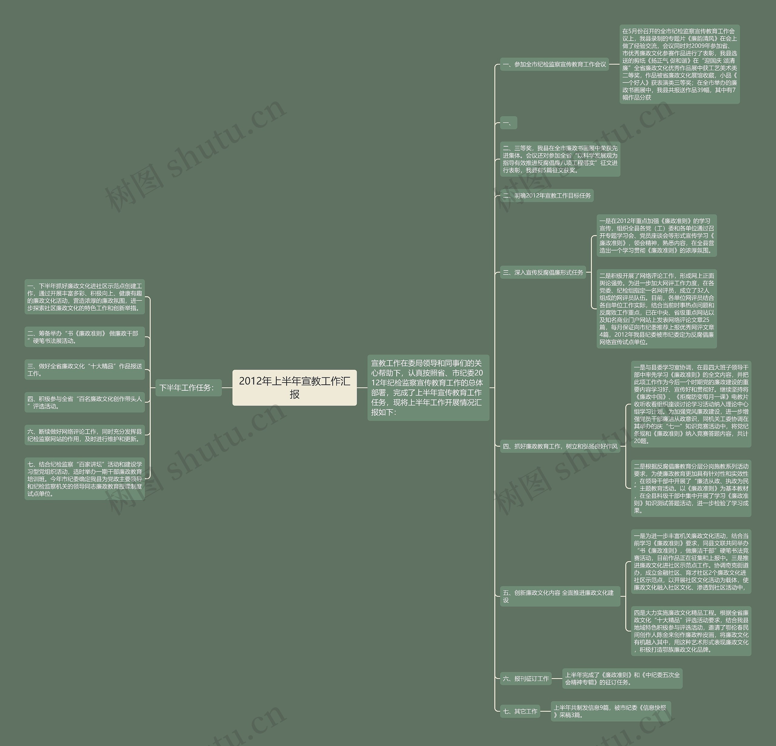 2012年上半年宣教工作汇报 2012年上半年宣教工作汇报