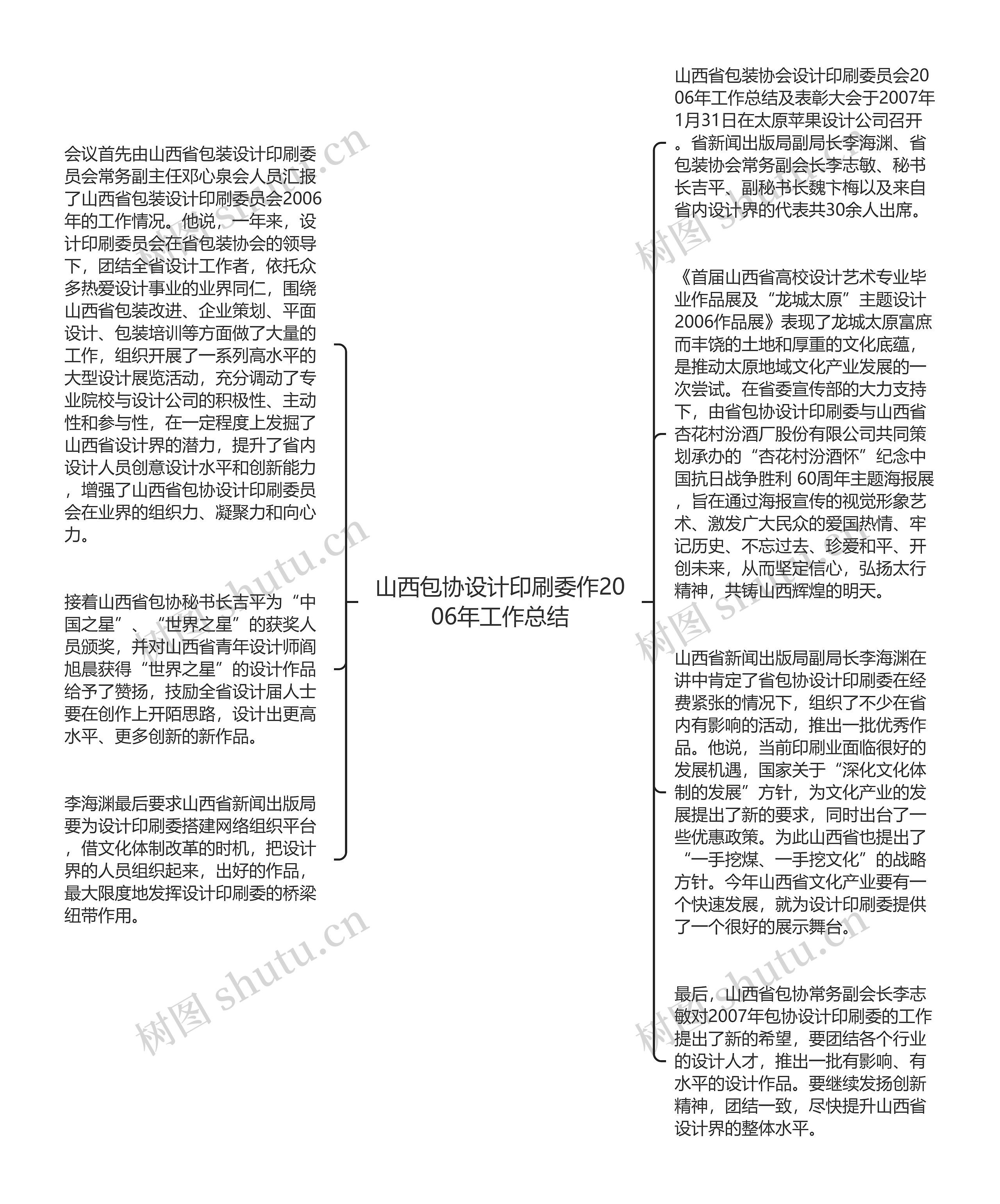 山西包协设计印刷委作2006年工作总结