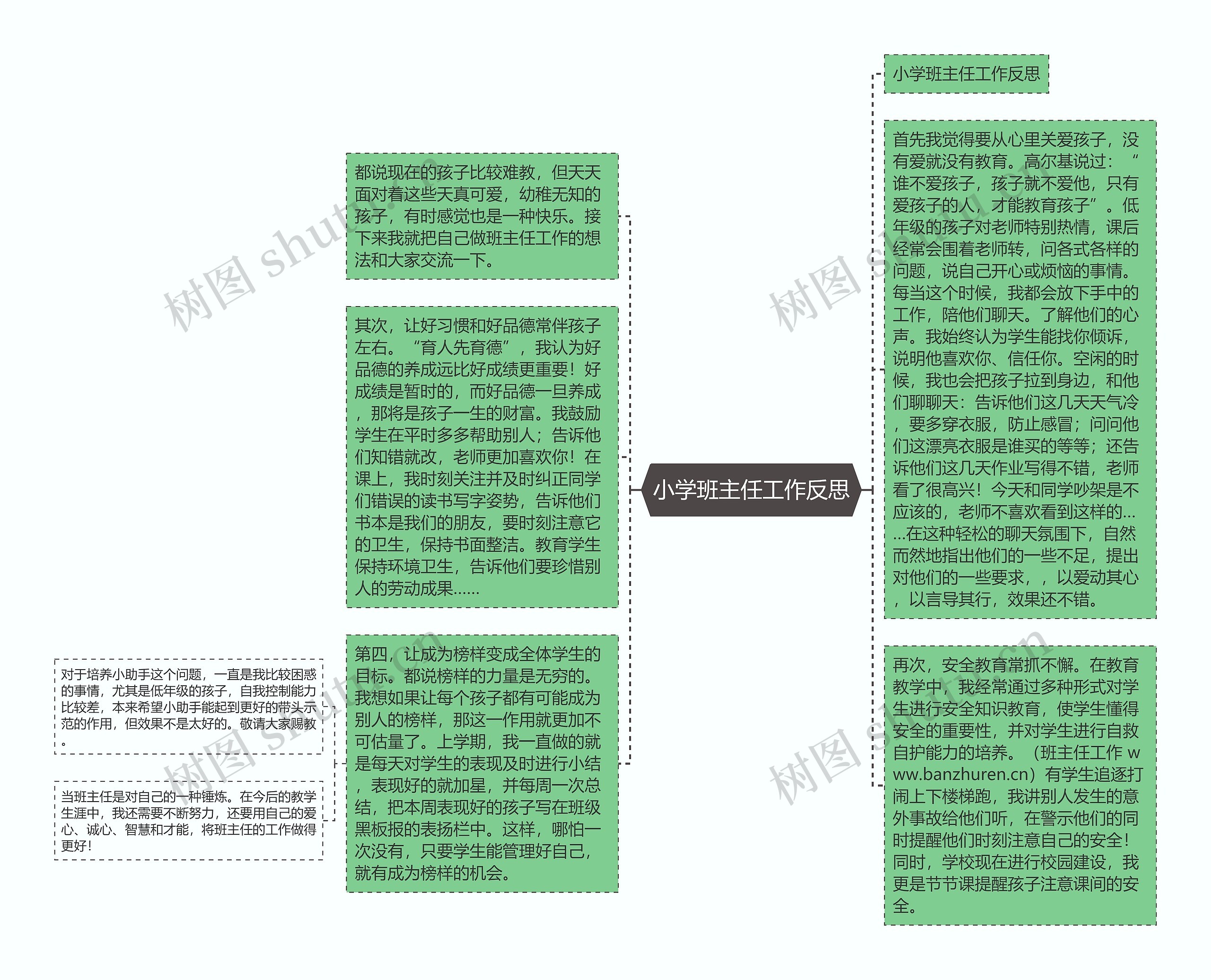 小学班主任工作反思思维导图