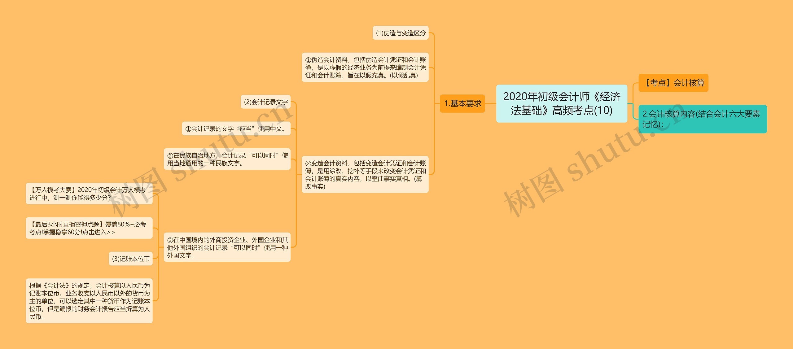 2020年初级会计师《经济法基础》高频考点(10)思维导图