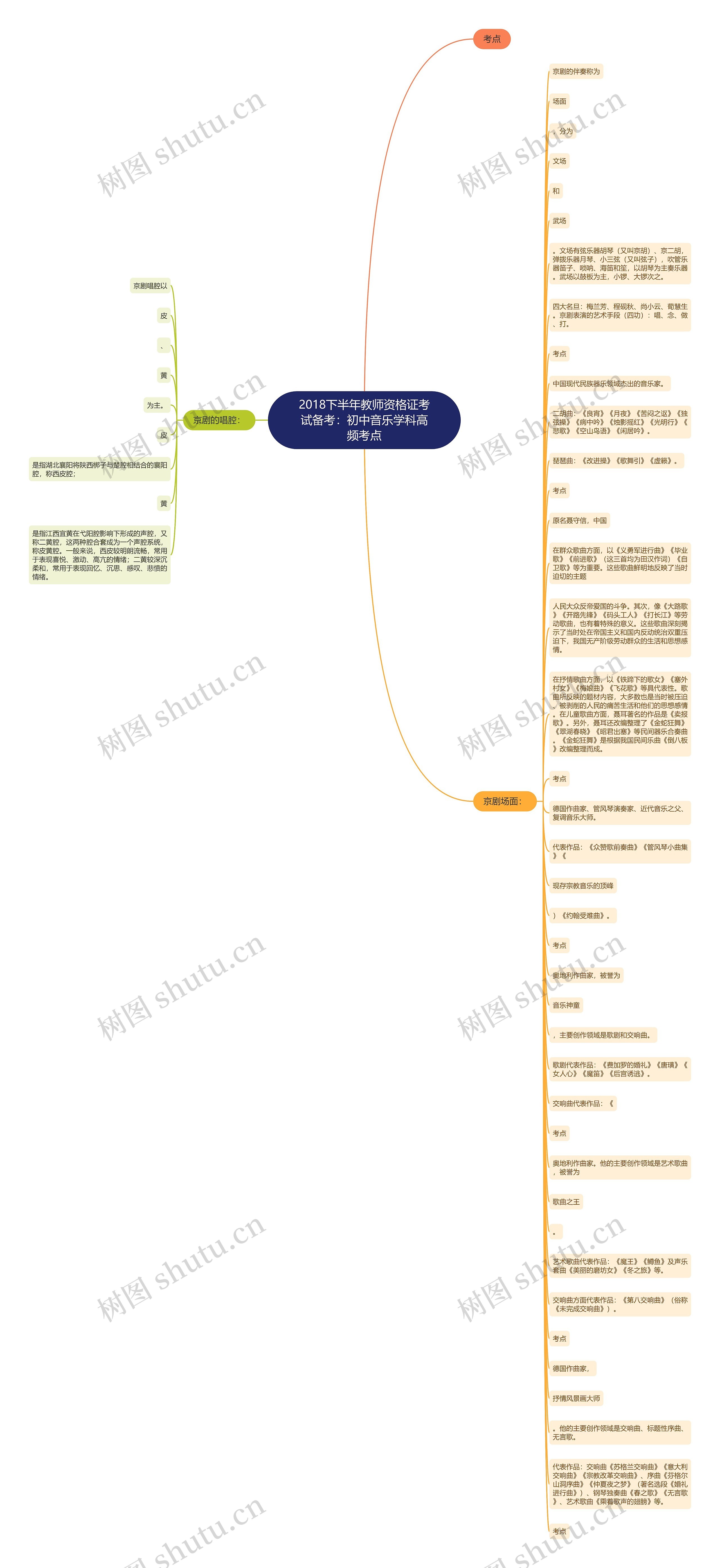 2018下半年教师资格证考试备考：初中音乐学科高频考点思维导图