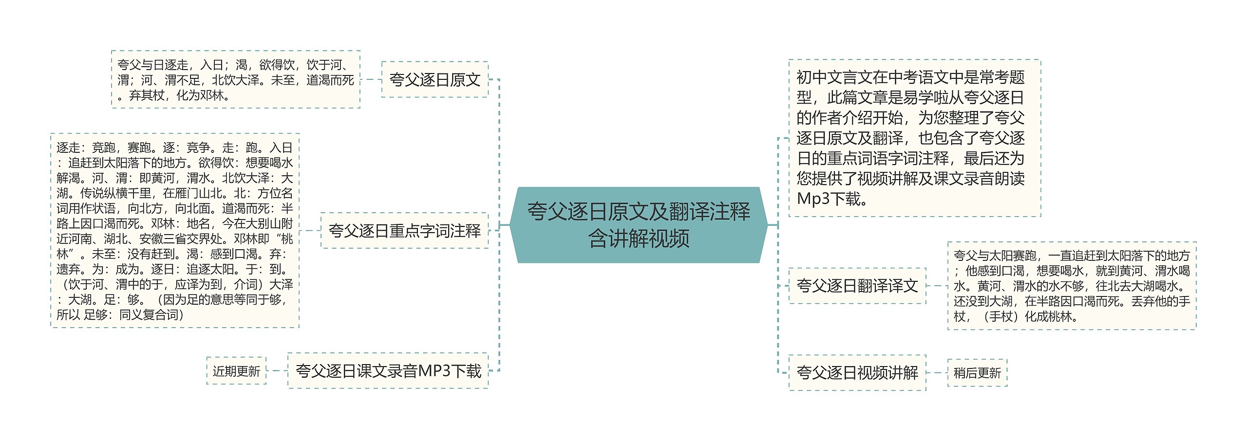 夸父逐日原文及翻译注释含讲解视频