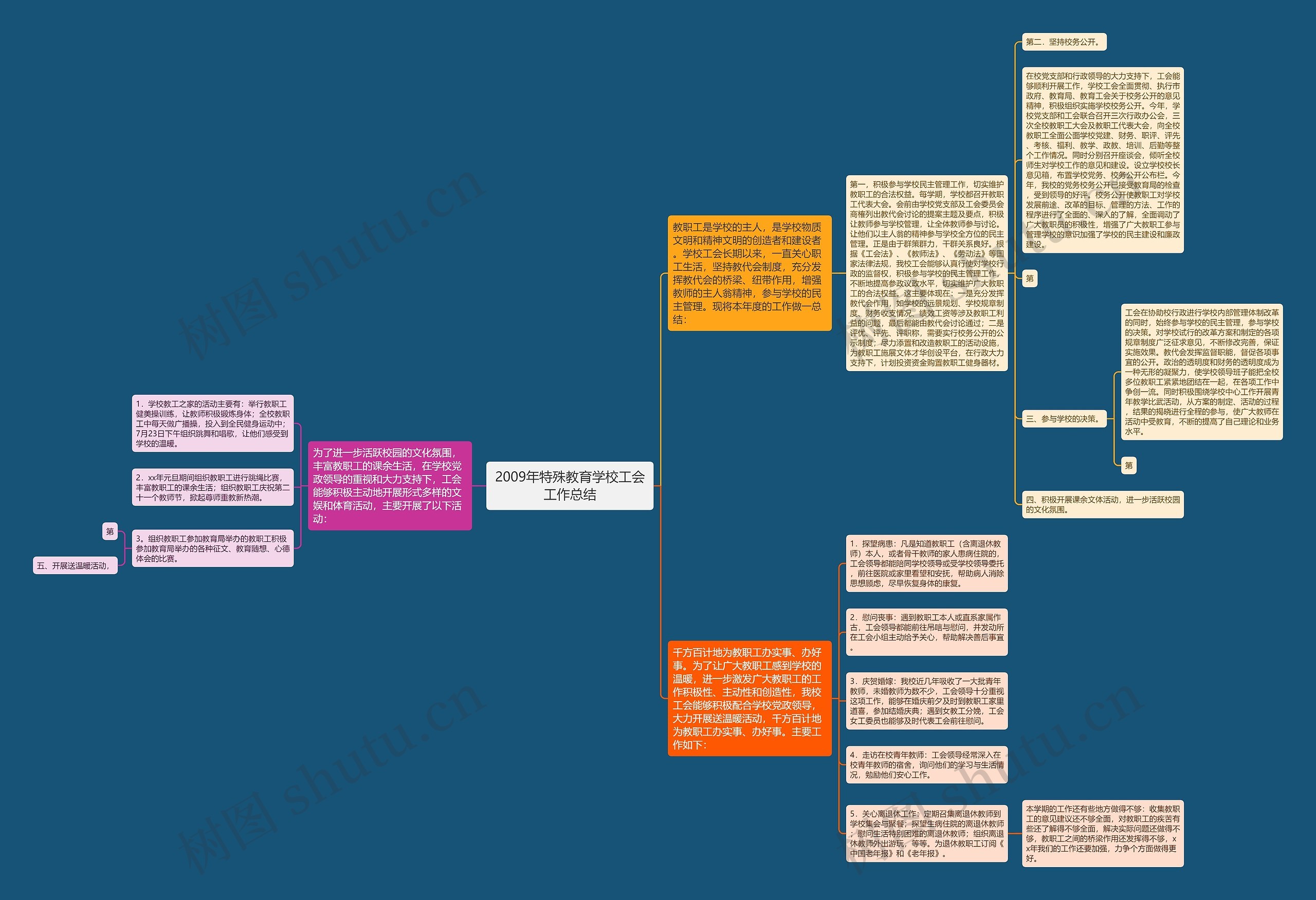 2009年特殊教育学校工会工作总结 2009年特殊教育学校工会工作总结