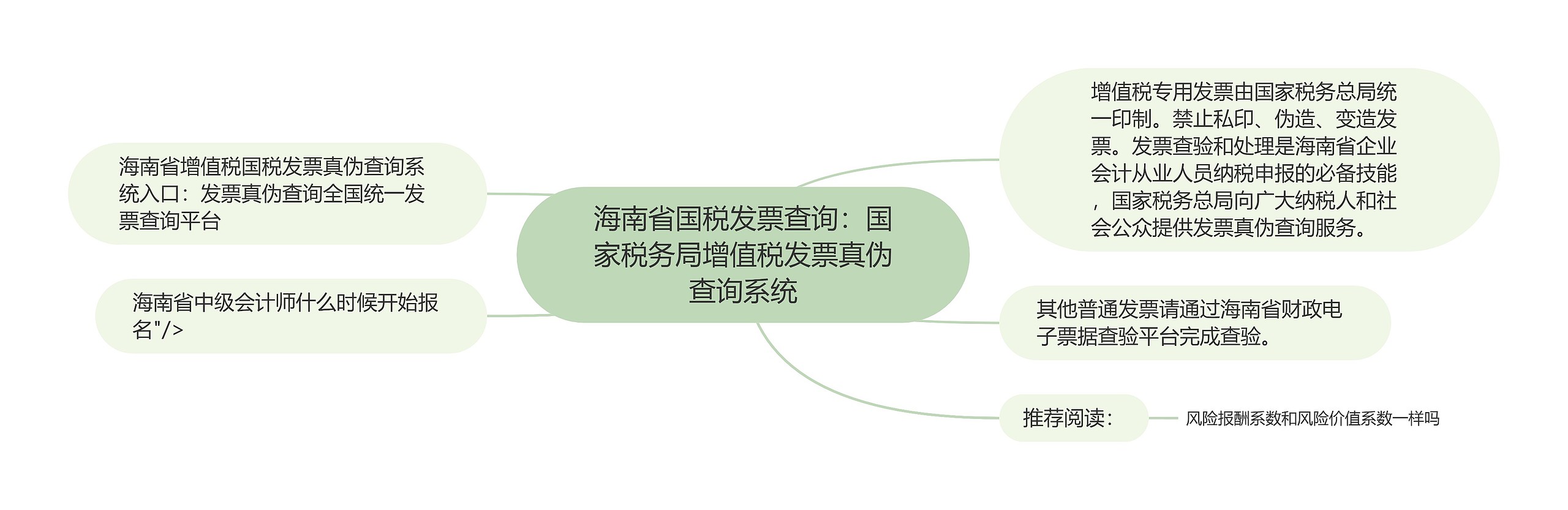 海南省国税发票查询：国家税务局增值税发票真伪查询系统思维导图