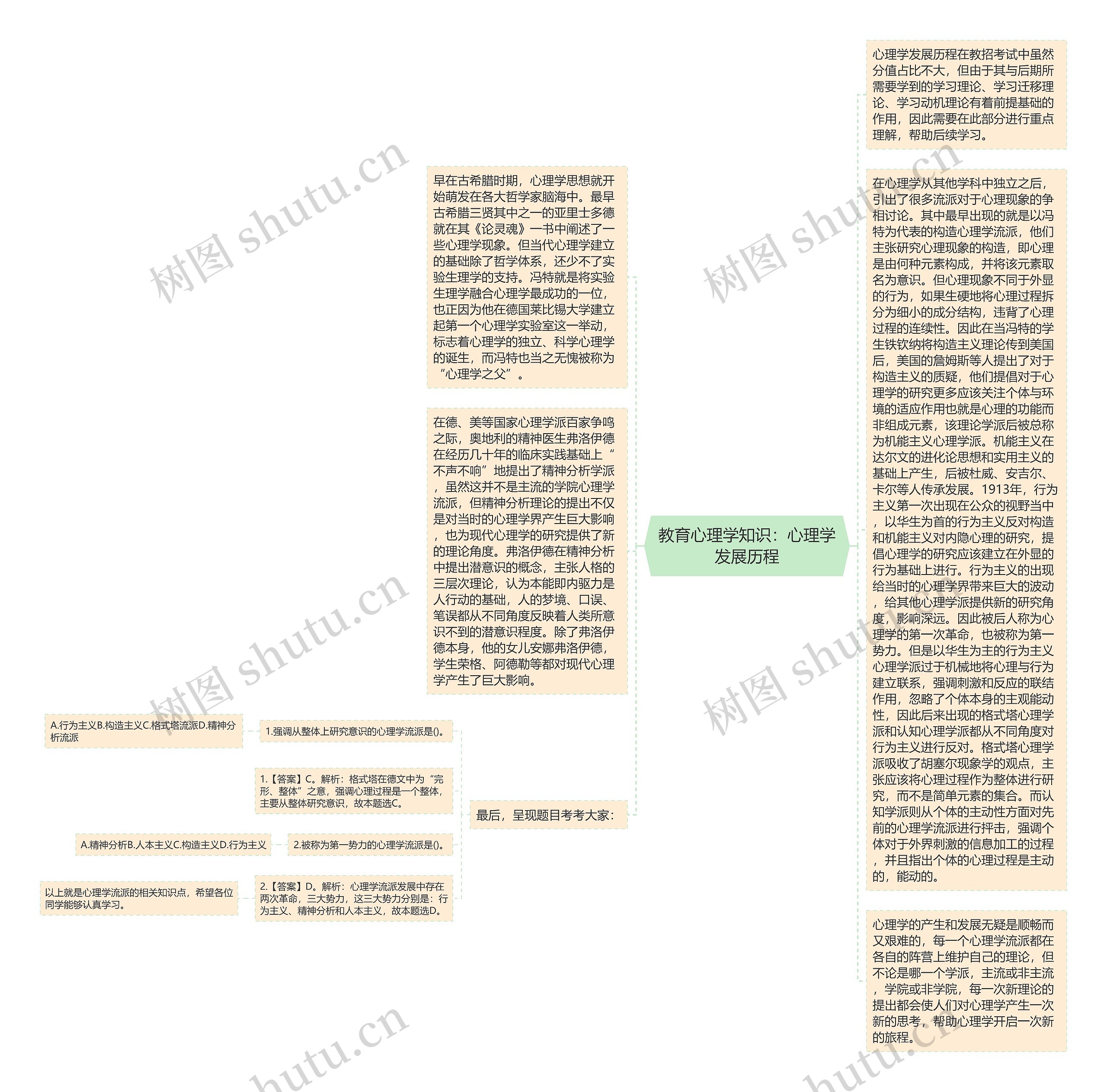 教育心理学知识：心理学发展历程思维导图