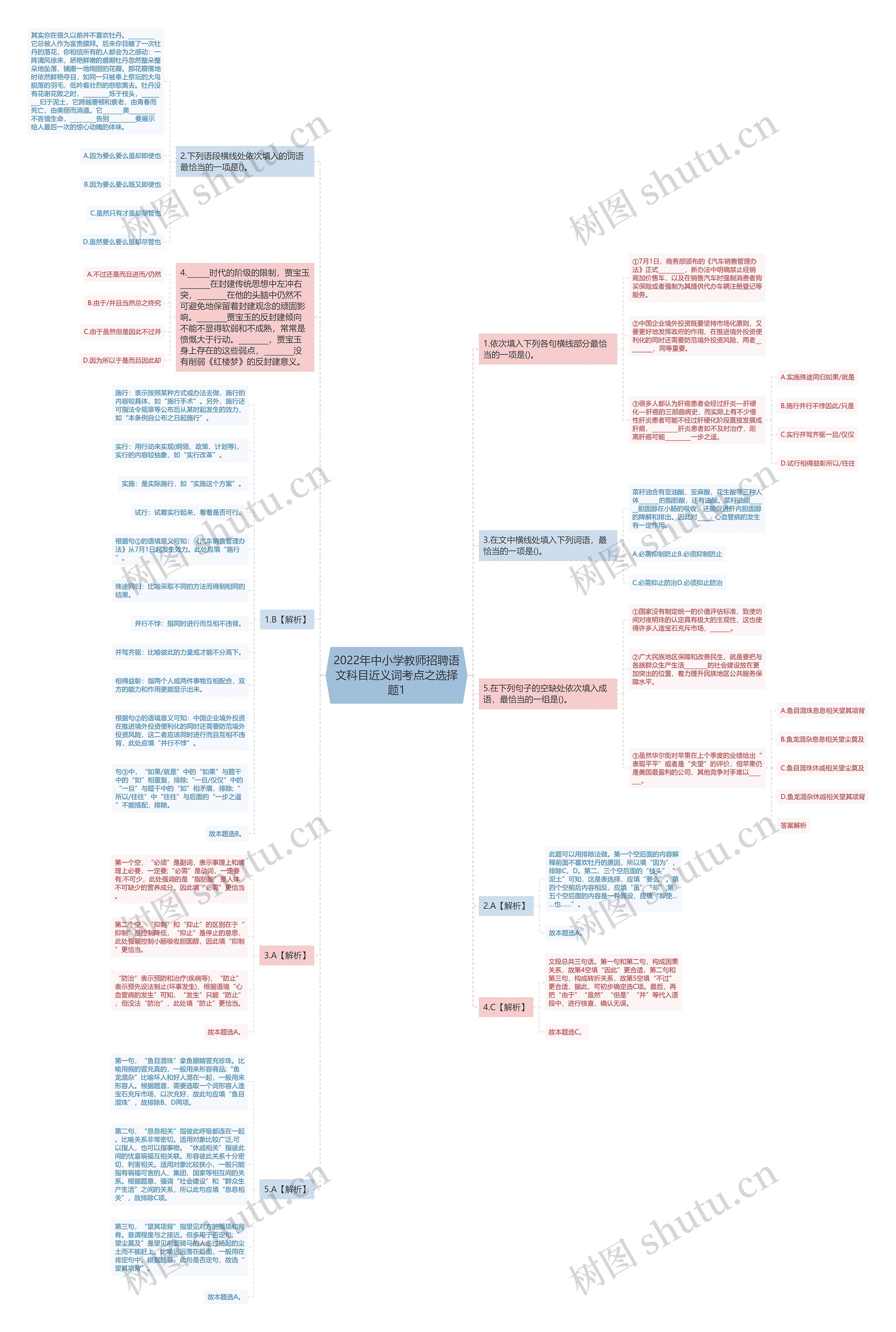 2022年中小学教师招聘语文科目近义词考点之选择题1思维导图