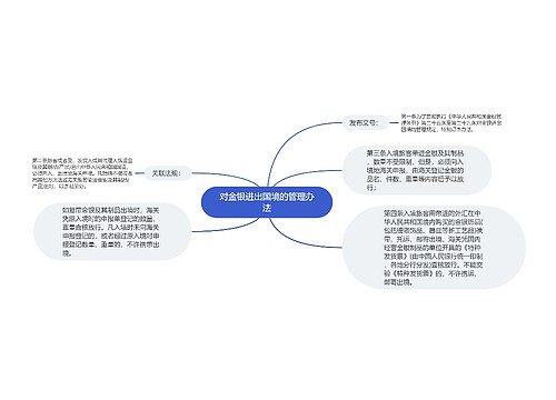 对金银进出国境的管理办法