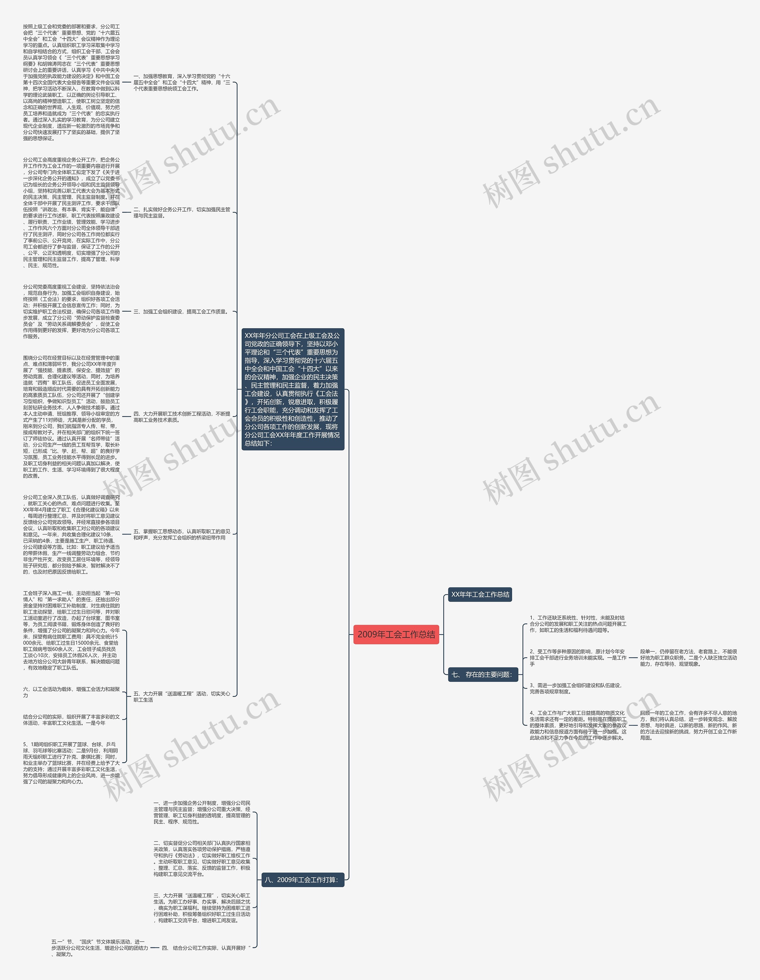2009年工会工作总结思维导图