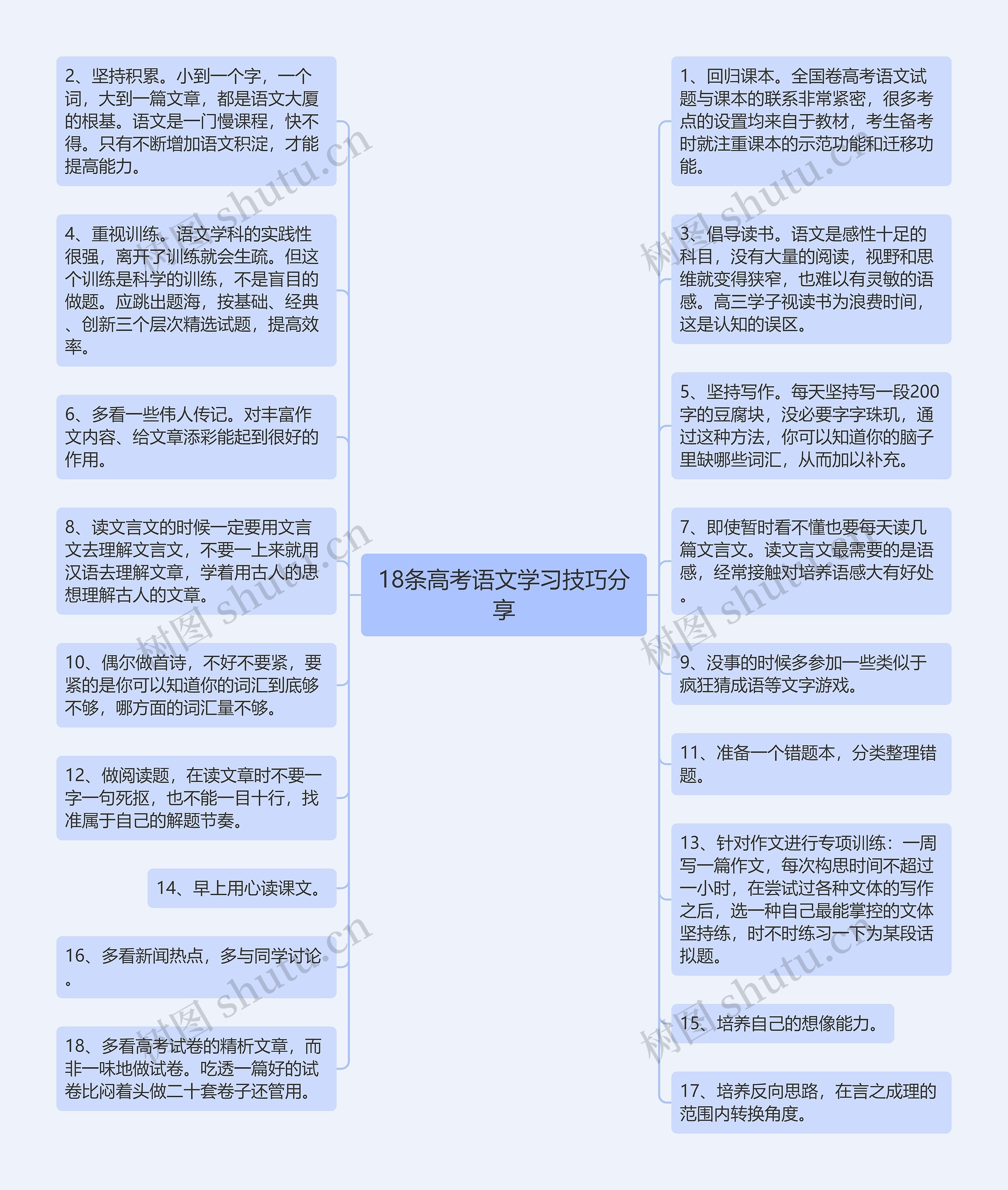 18条高考语文学习技巧分享思维导图