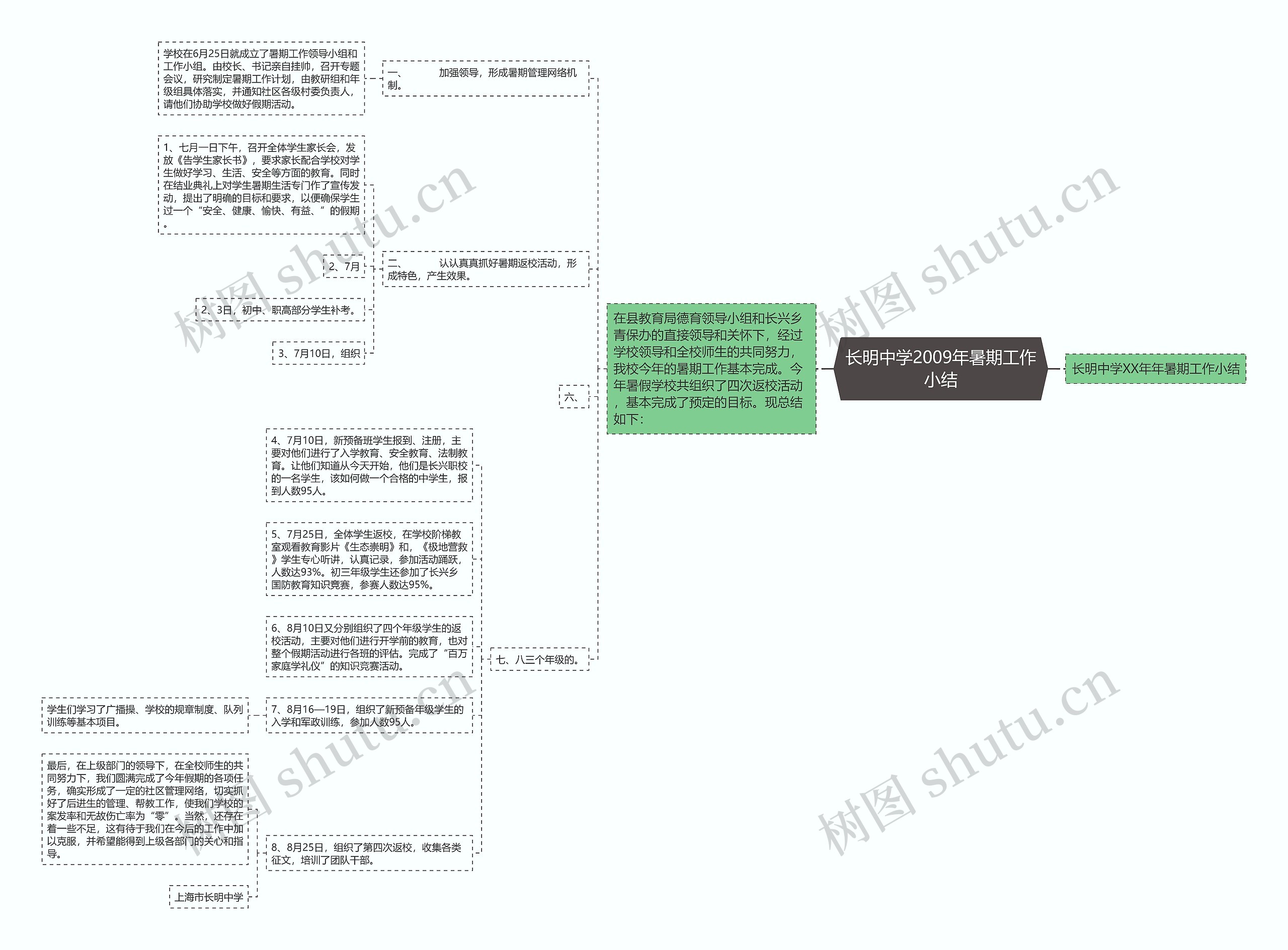 长明中学2009年暑期工作小结思维导图