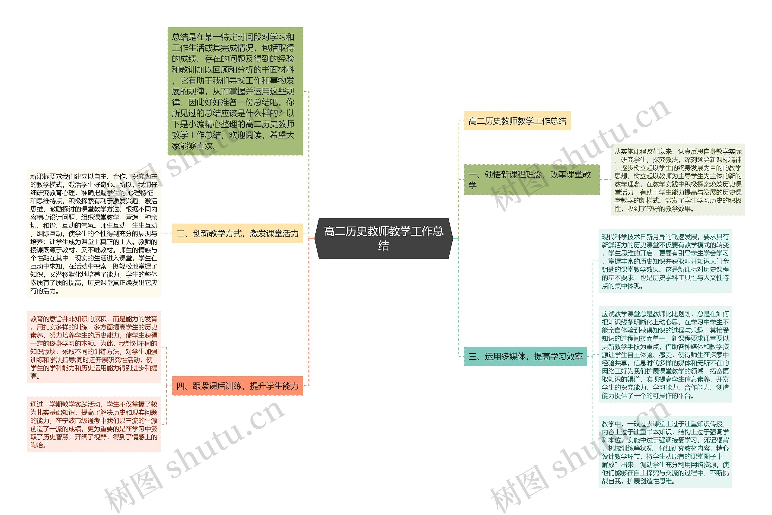 高二历史教师教学工作总结