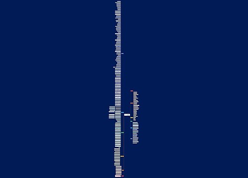 八年级上册　Units 1～3 核心知识梳理