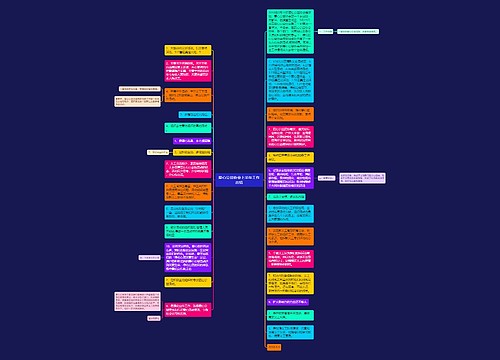 爱心公益协会上半年工作总结