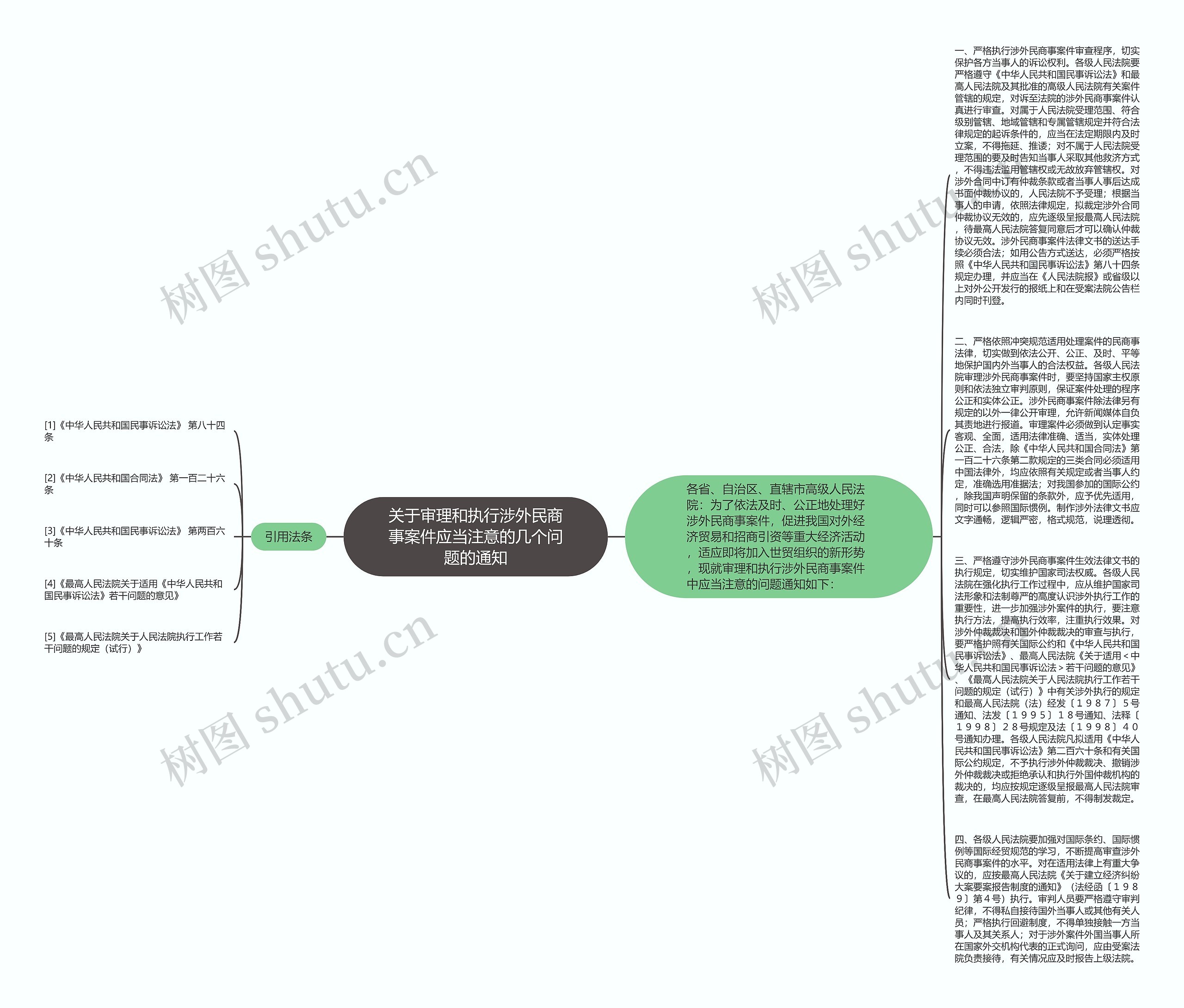 关于审理和执行涉外民商事案件应当注意的几个问题的通知思维导图