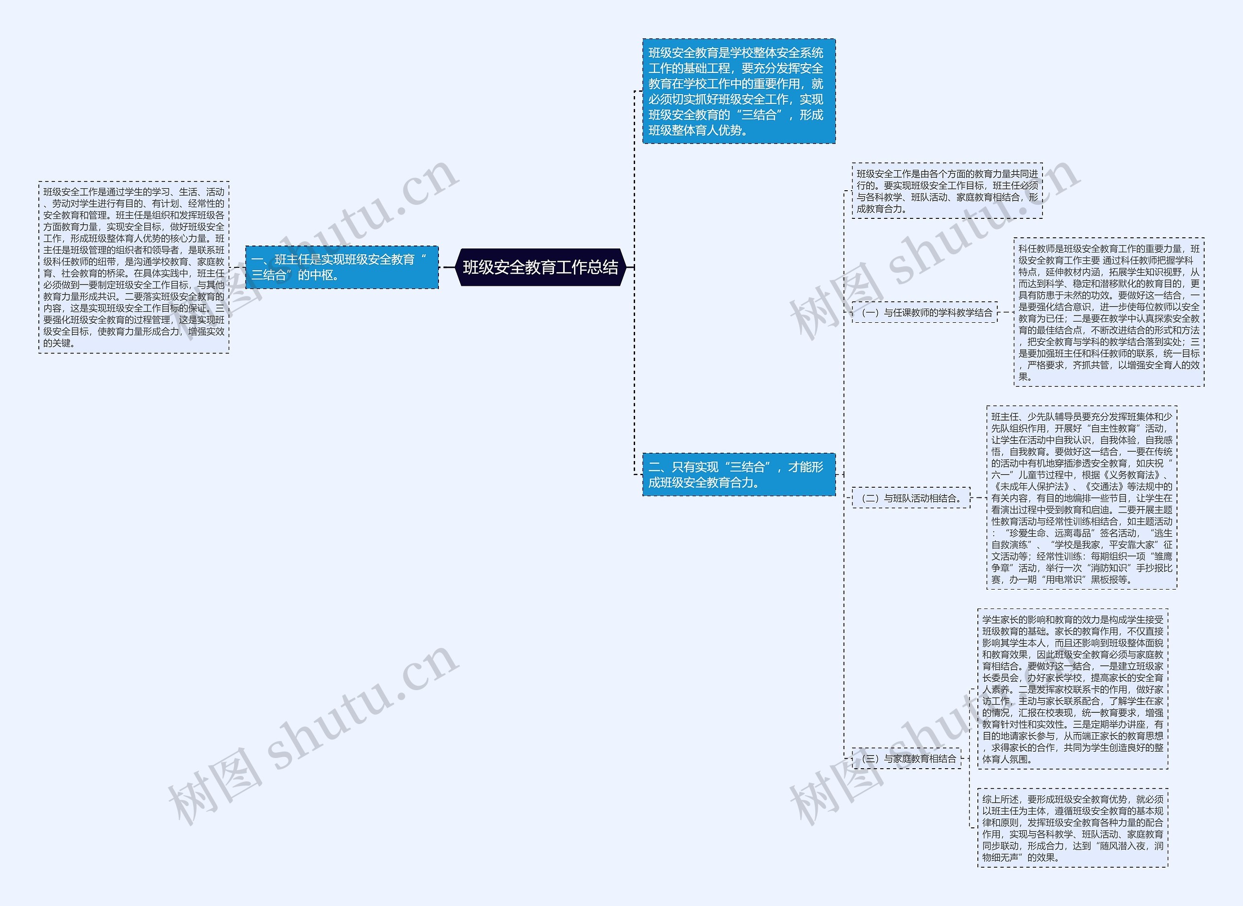 班级安全教育工作总结思维导图