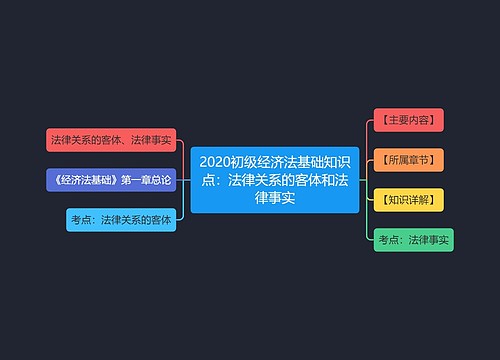 2020初级经济法基础知识点：法律关系的客体和法律事实