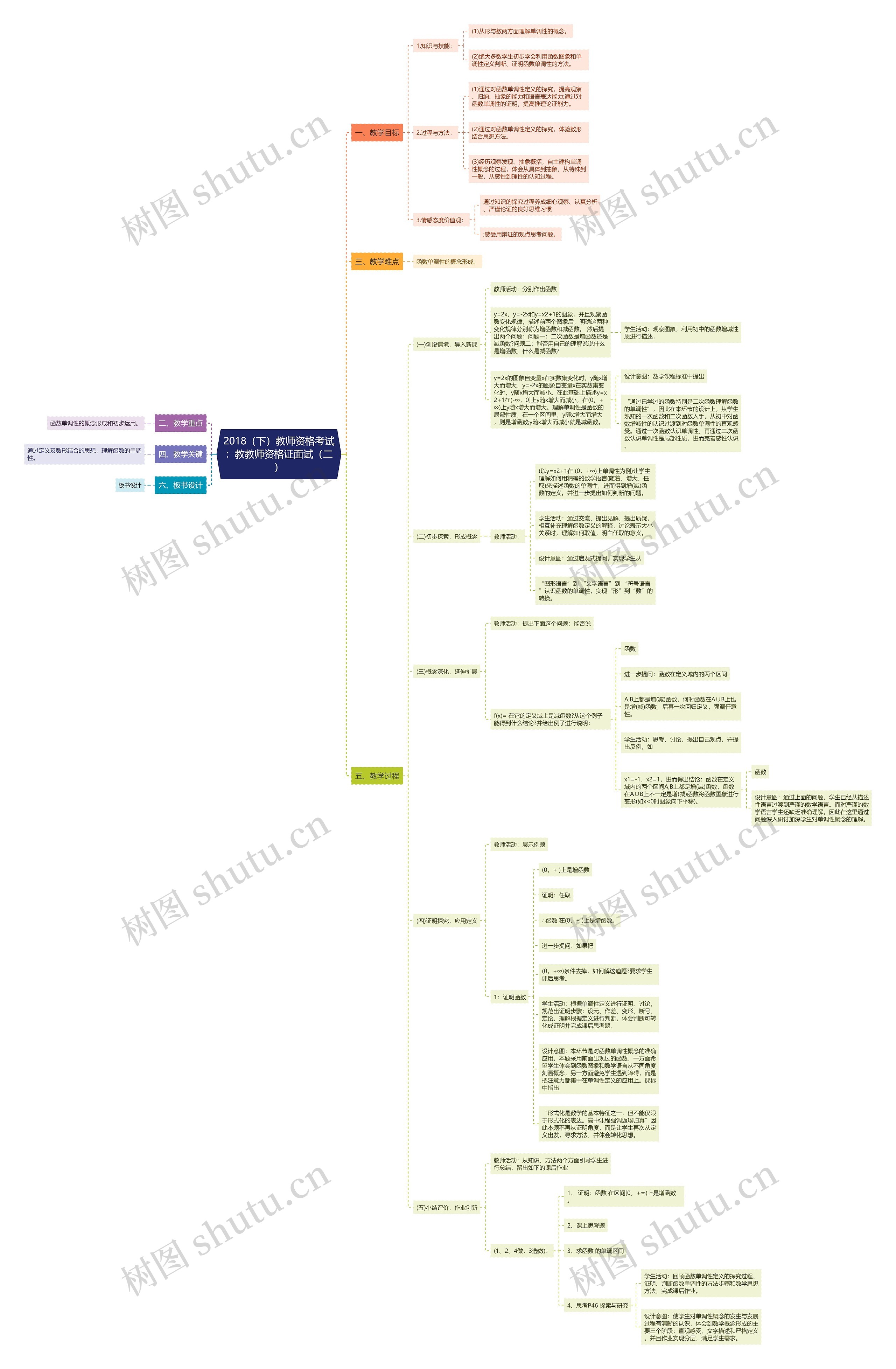 2018（下）教师资格考试：教教师资格证面试（二）思维导图