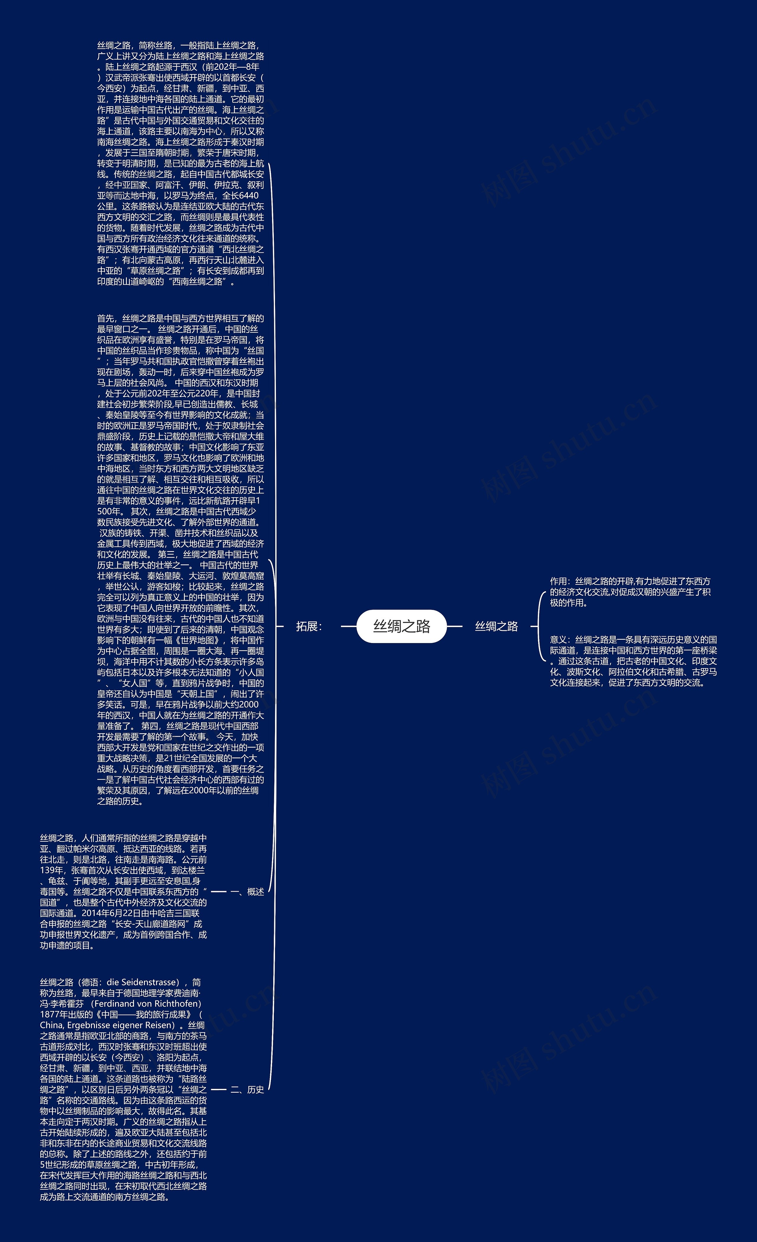 丝绸之路思维导图