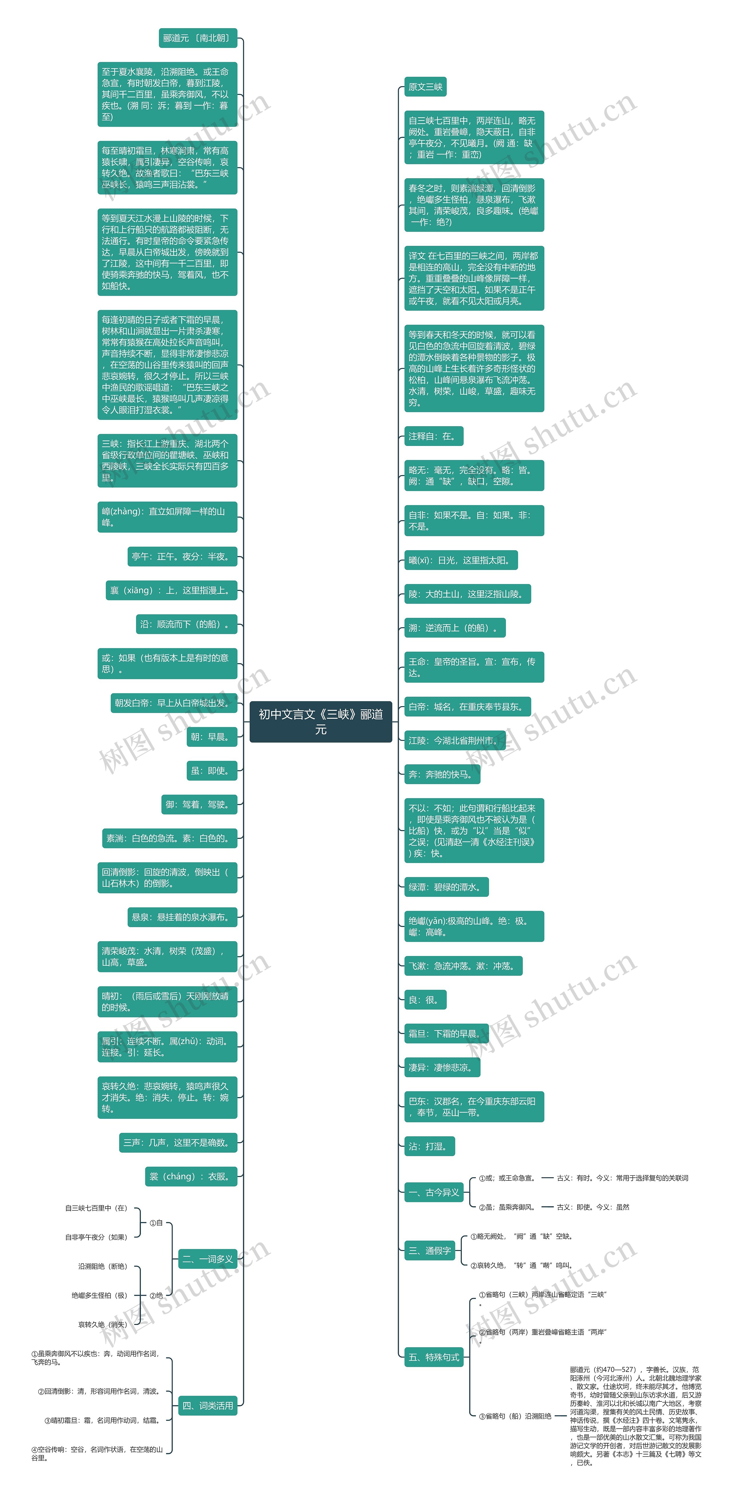 初中文言文《三峡》郦道元思维导图