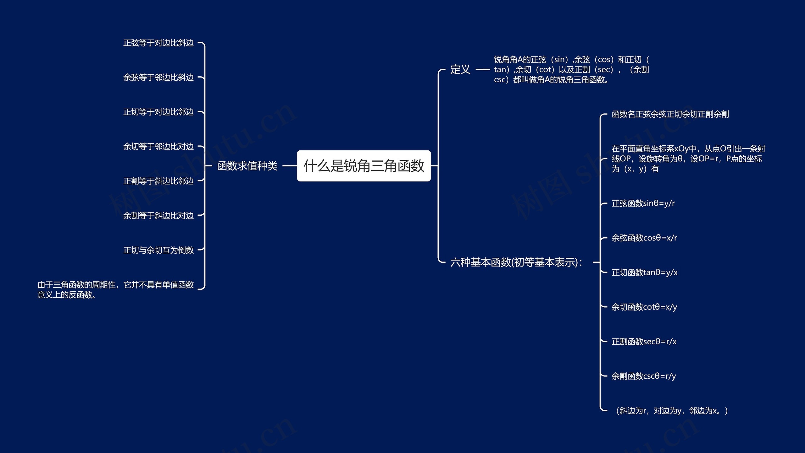 什么是锐角三角函数