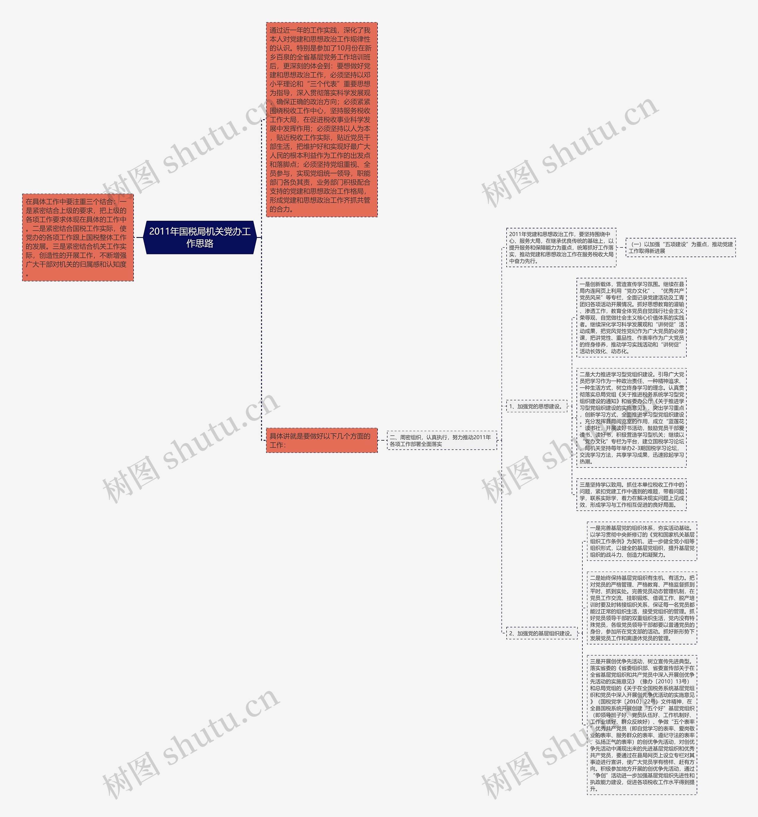 2011年国税局机关党办工作思路思维导图