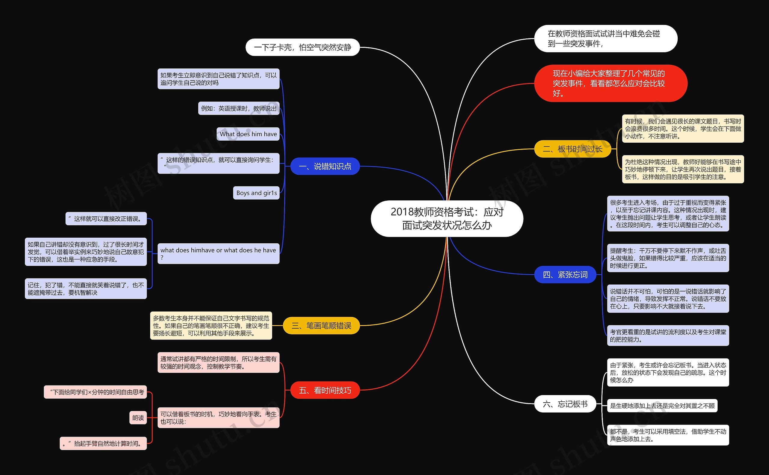 2018教师资格考试：应对面试突发状况怎么办思维导图