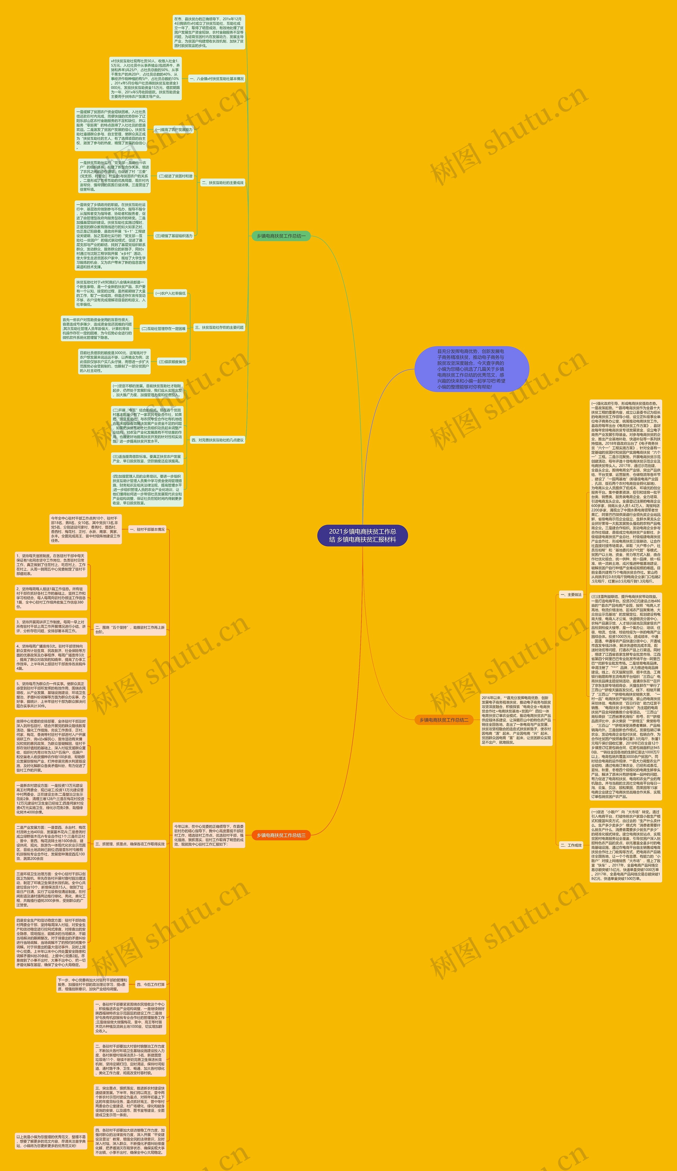 2021乡镇电商扶贫工作总结 乡镇电商扶贫汇报材料思维导图