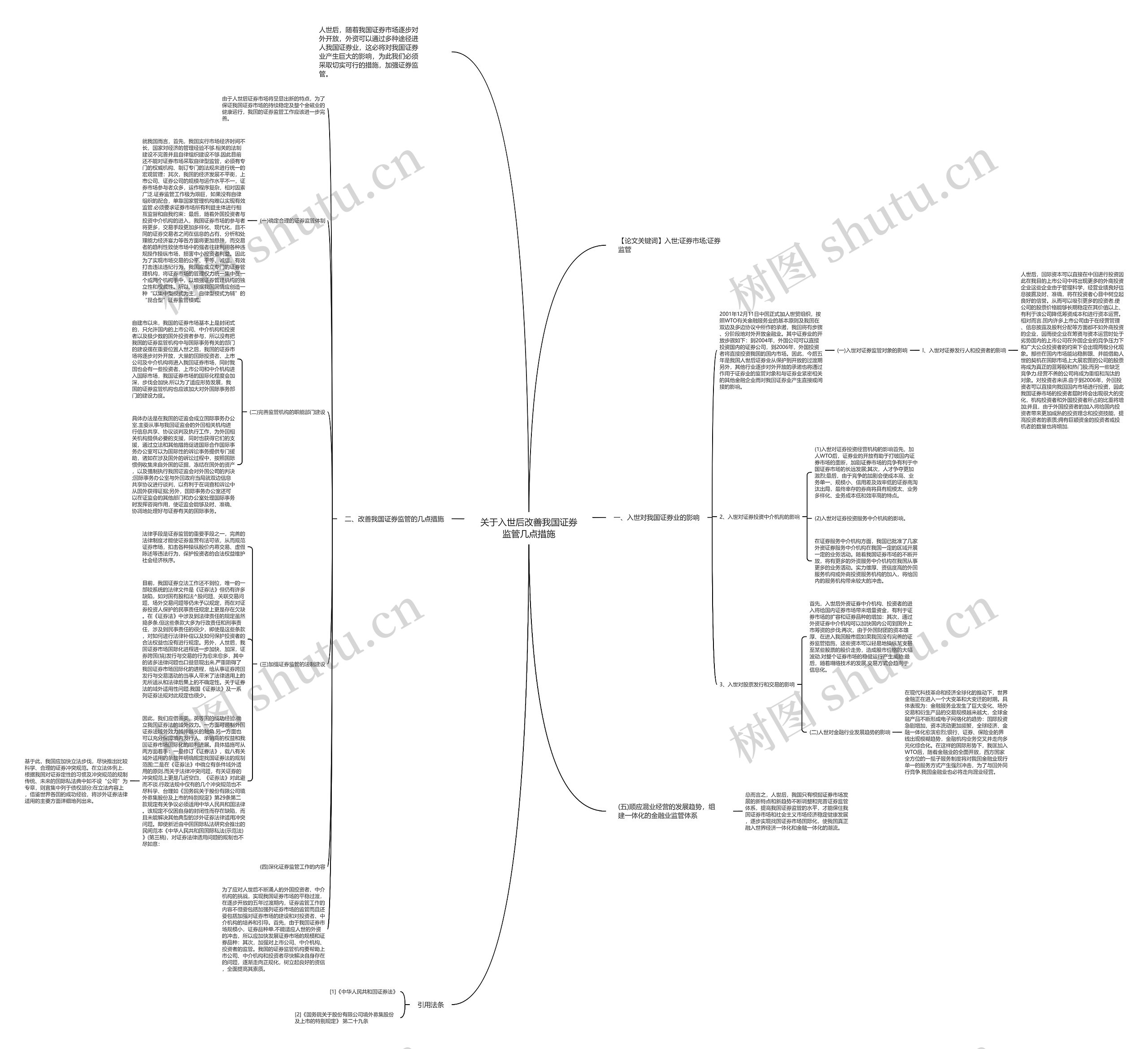 关于入世后改善我国证券监管几点措施思维导图