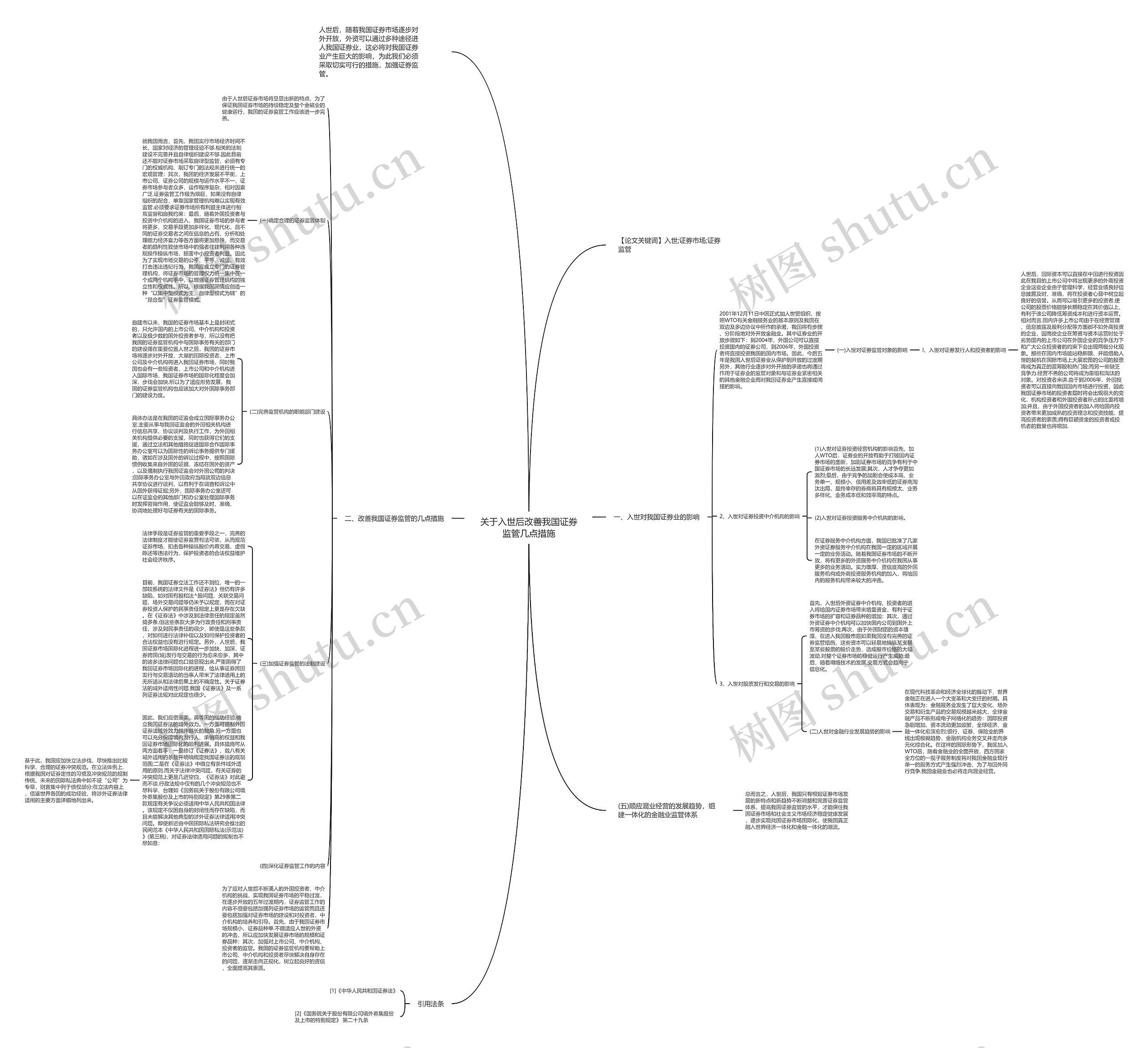 关于入世后改善我国证券监管几点措施 关于入世后改善我国证券监管几点措施