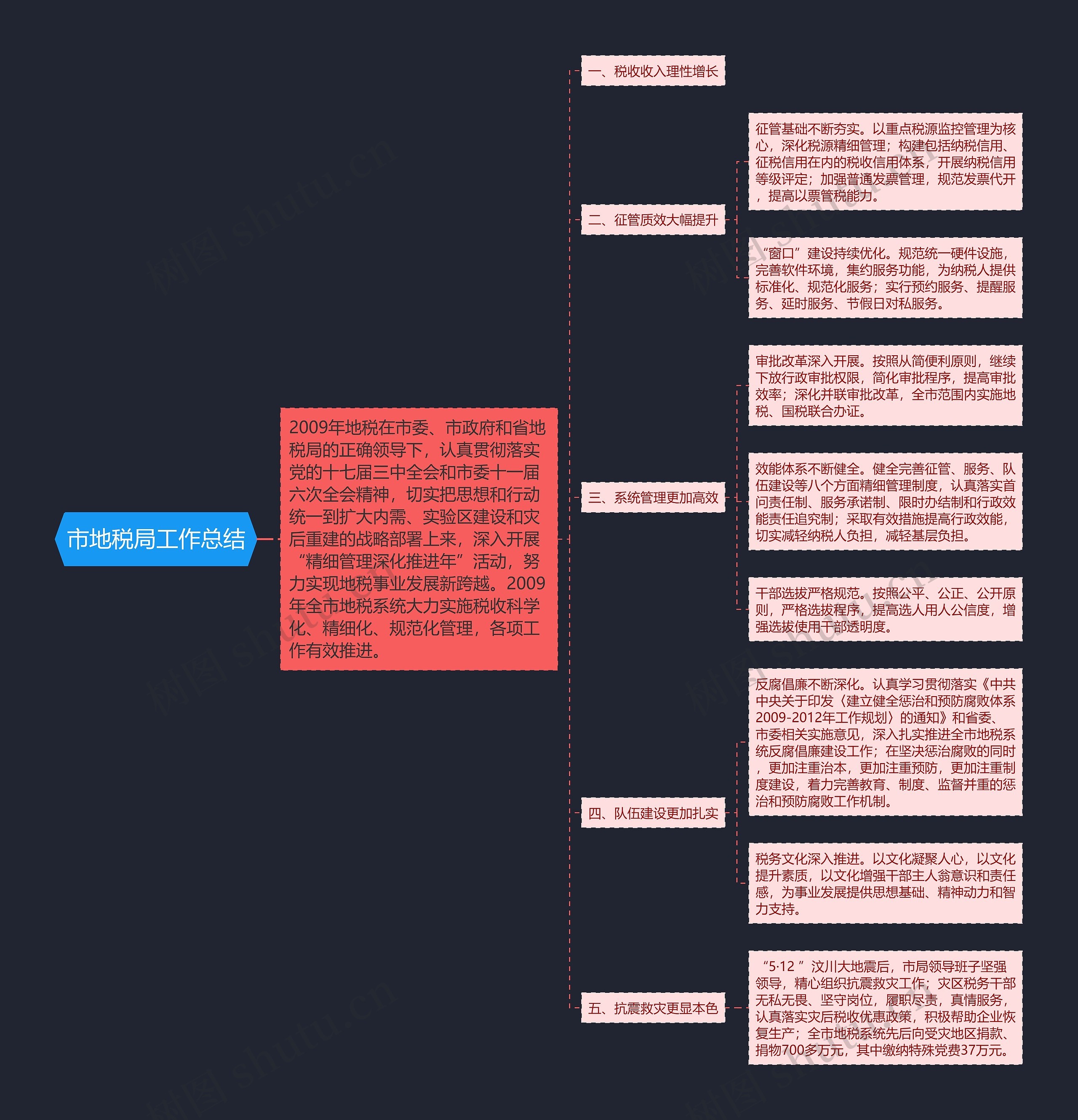 市地税局工作总结思维导图