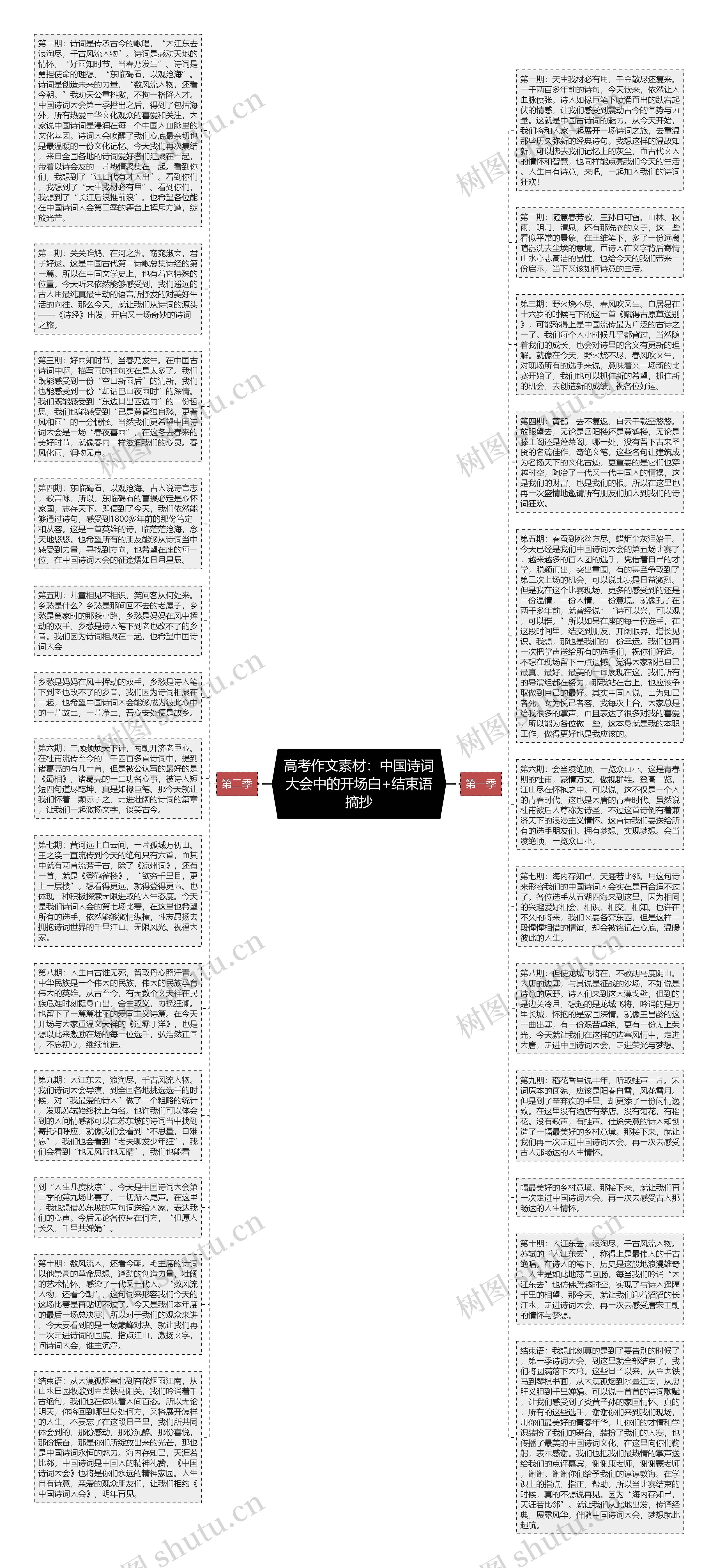 高考作文素材：中国诗词大会中的开场白+结束语摘抄思维导图