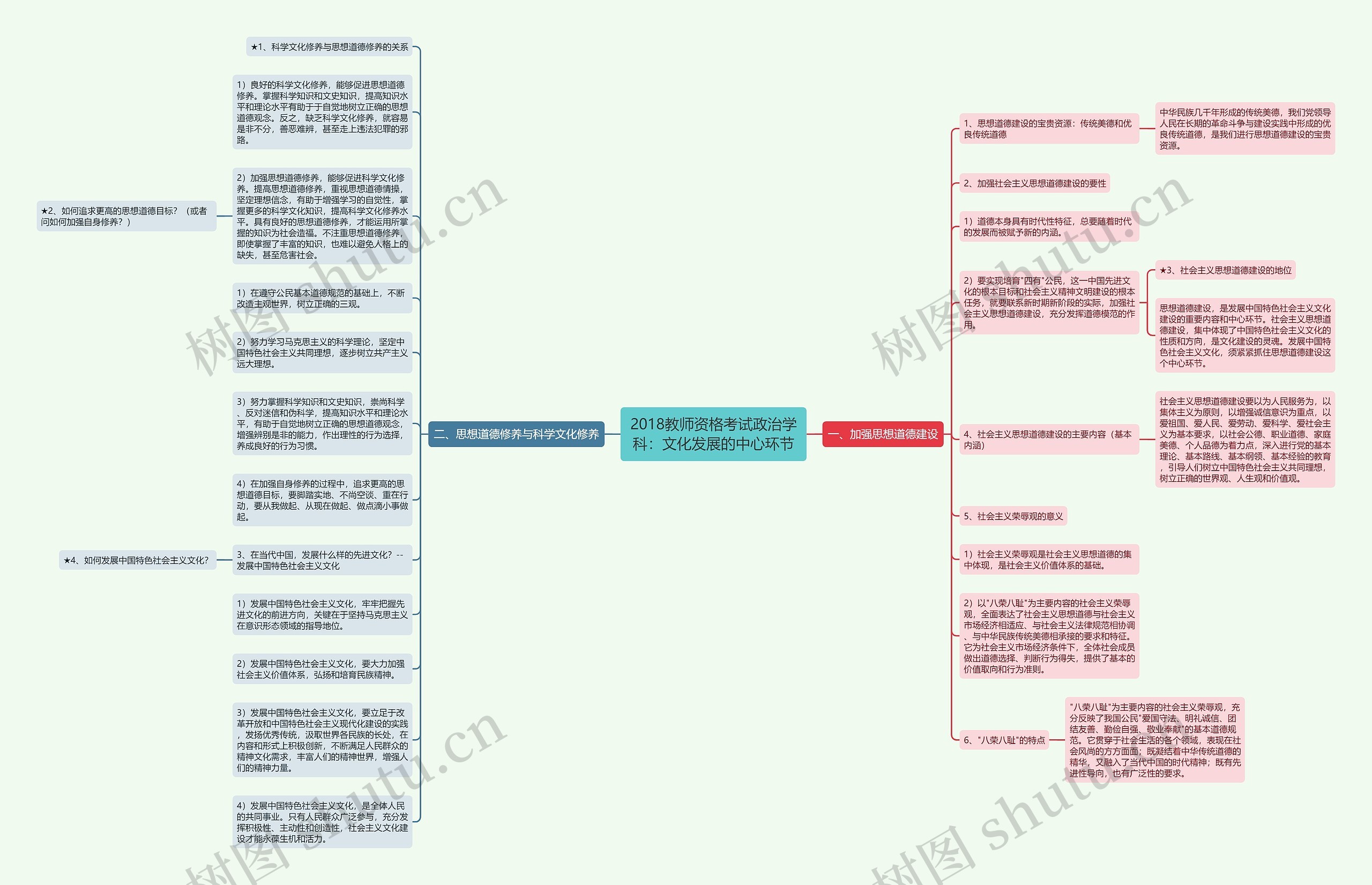 2018教师资格考试政治学科：文化发展的中心环节思维导图