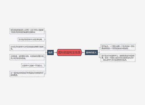 图形的旋转及性质