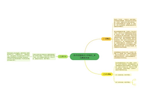 教师招聘笔试小学音乐_常见舞曲体裁