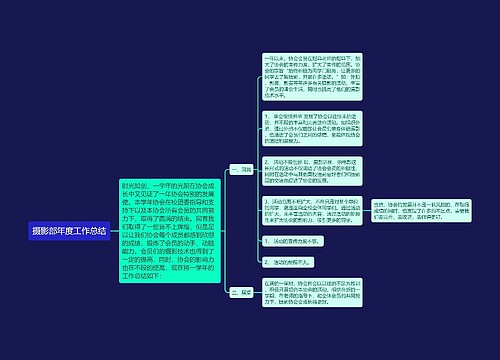 摄影部年度工作总结