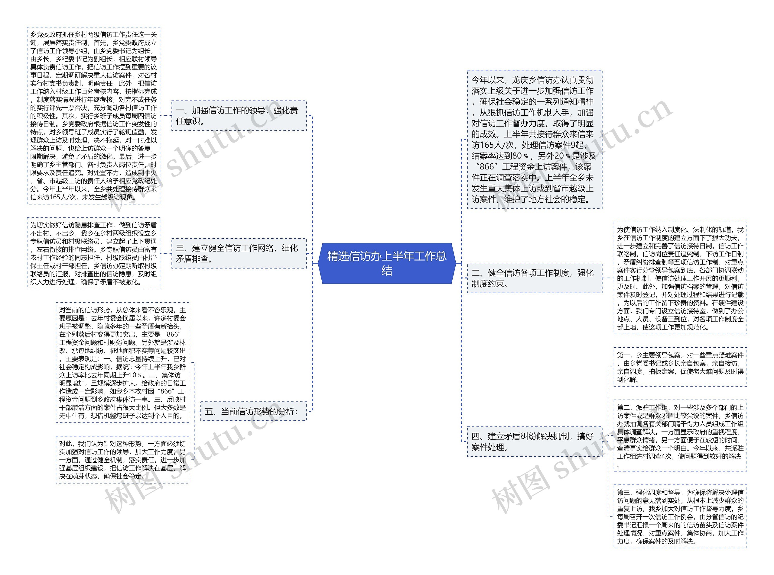 精选信访办上半年工作总结