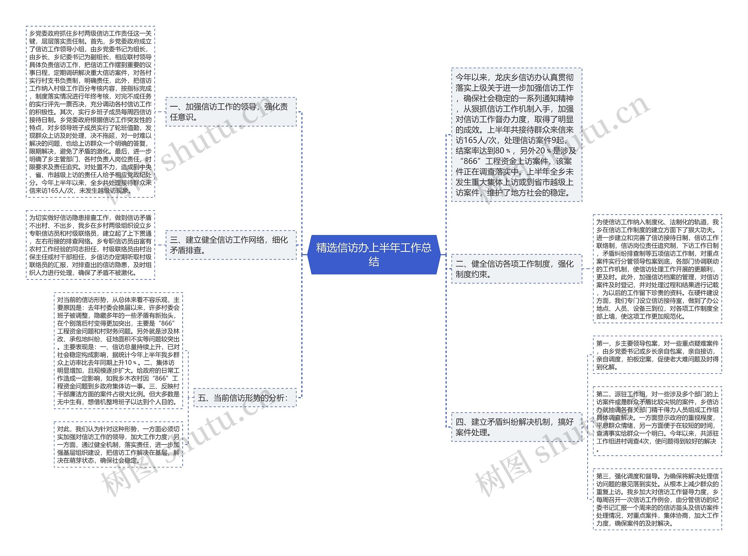 精选信访办上半年工作总结 精选信访办上半年工作总结
