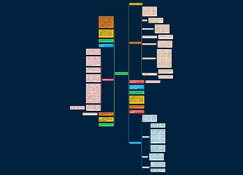 小学数学教学工作总结思维导图