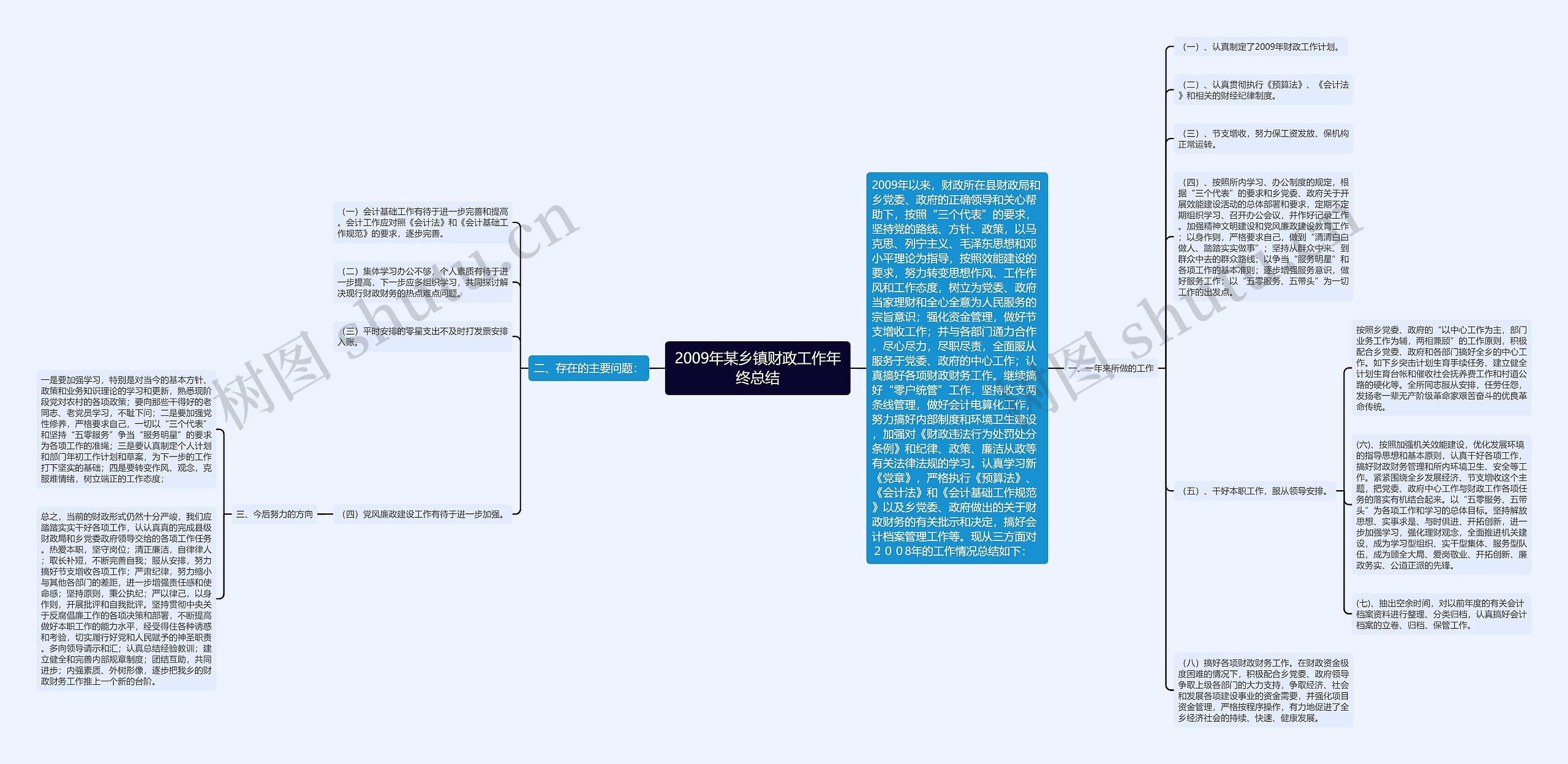 2009年某乡镇财政工作年终总结思维导图