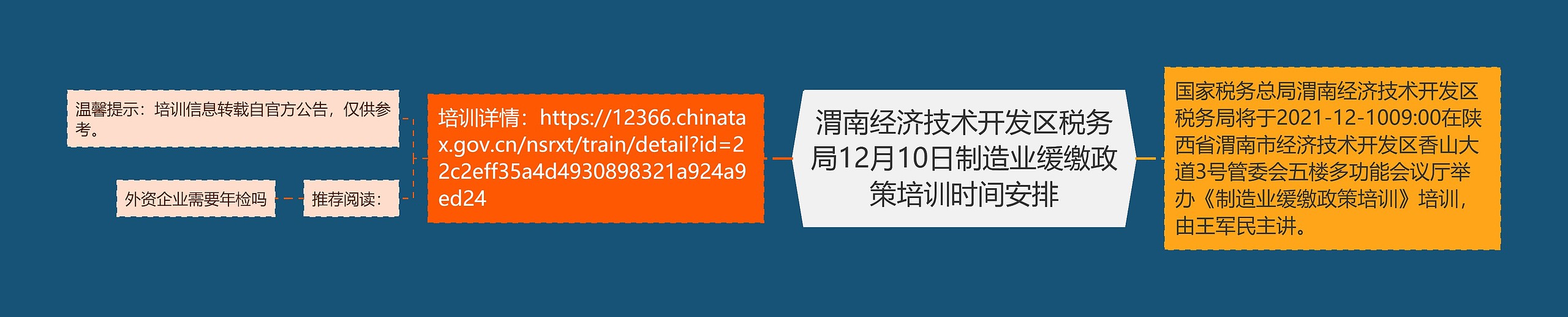 渭南经济技术开发区税务局12月10日制造业缓缴政策培训时间安排思维导图