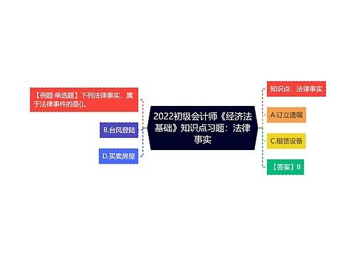 2022初级会计师《经济法基础》知识点习题：法律事实