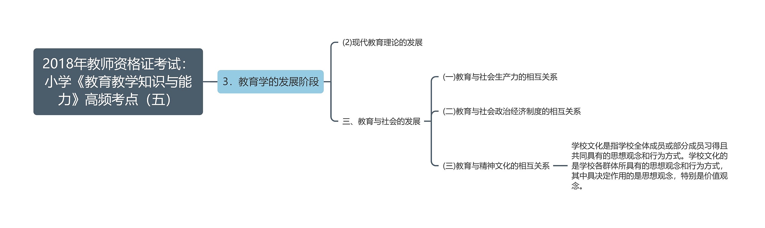 2018年教师资格证考试：小学《教育教学知识与能力》高频考点（五）思维导图