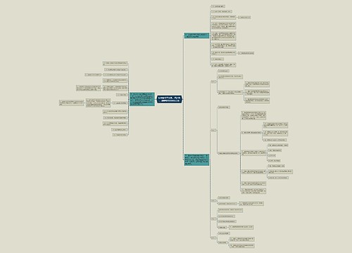 初中数学三角形、四边形、圆辅助线的添加方法 初中数学三角形、四边形、圆辅助线的添加方法