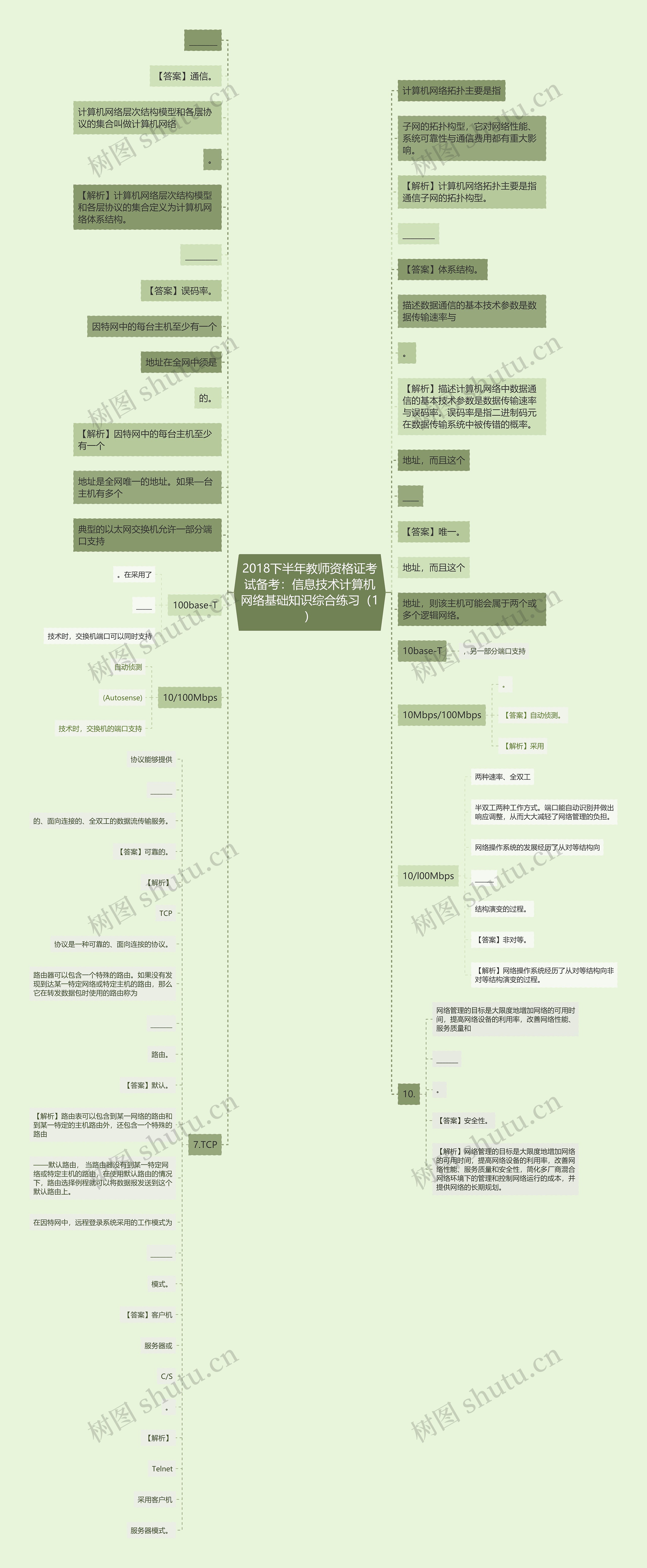 2018下半年教师资格证考试备考：信息技术计算机网络基础知识综合练习（1）思维导图