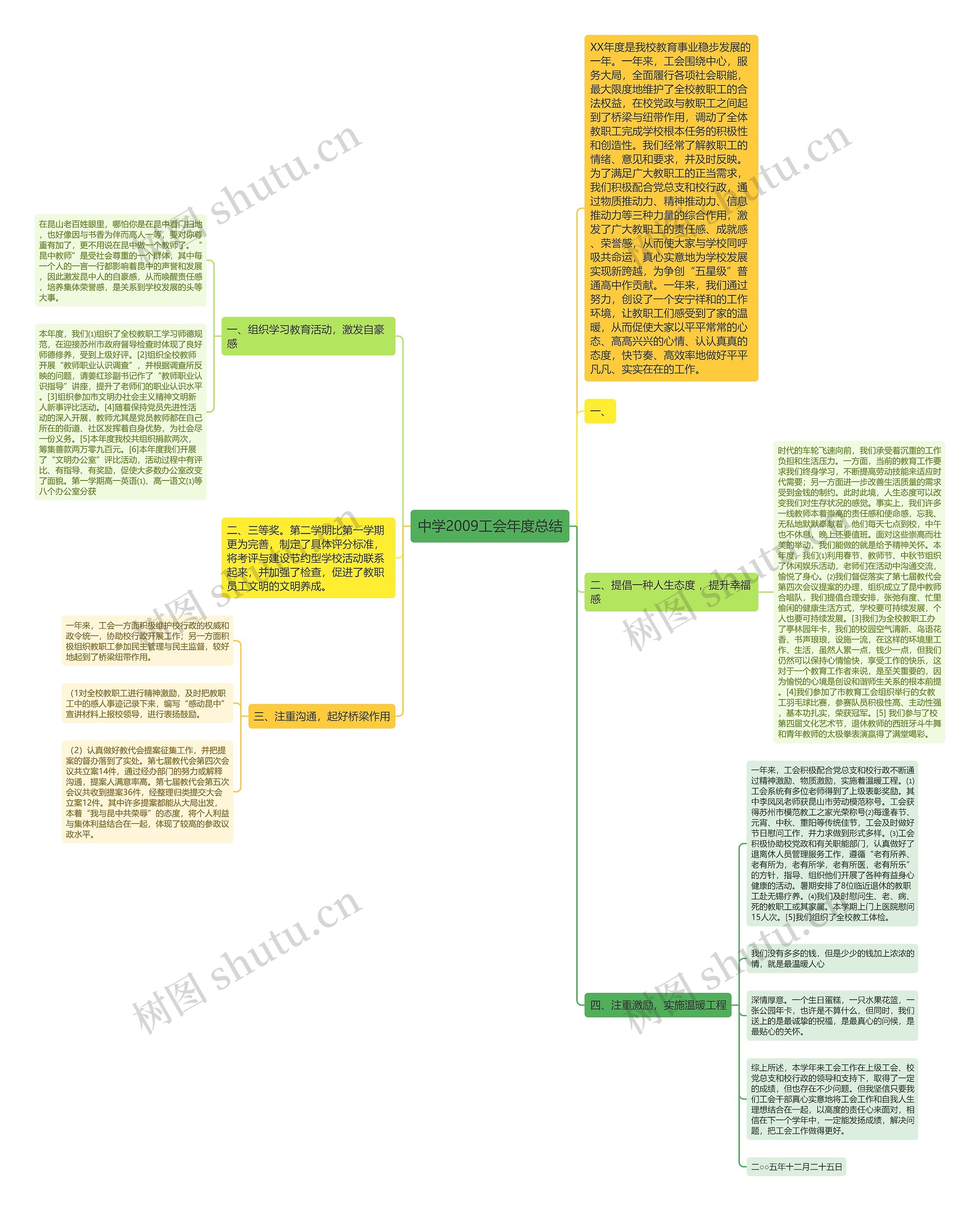 中学2009工会年度总结思维导图