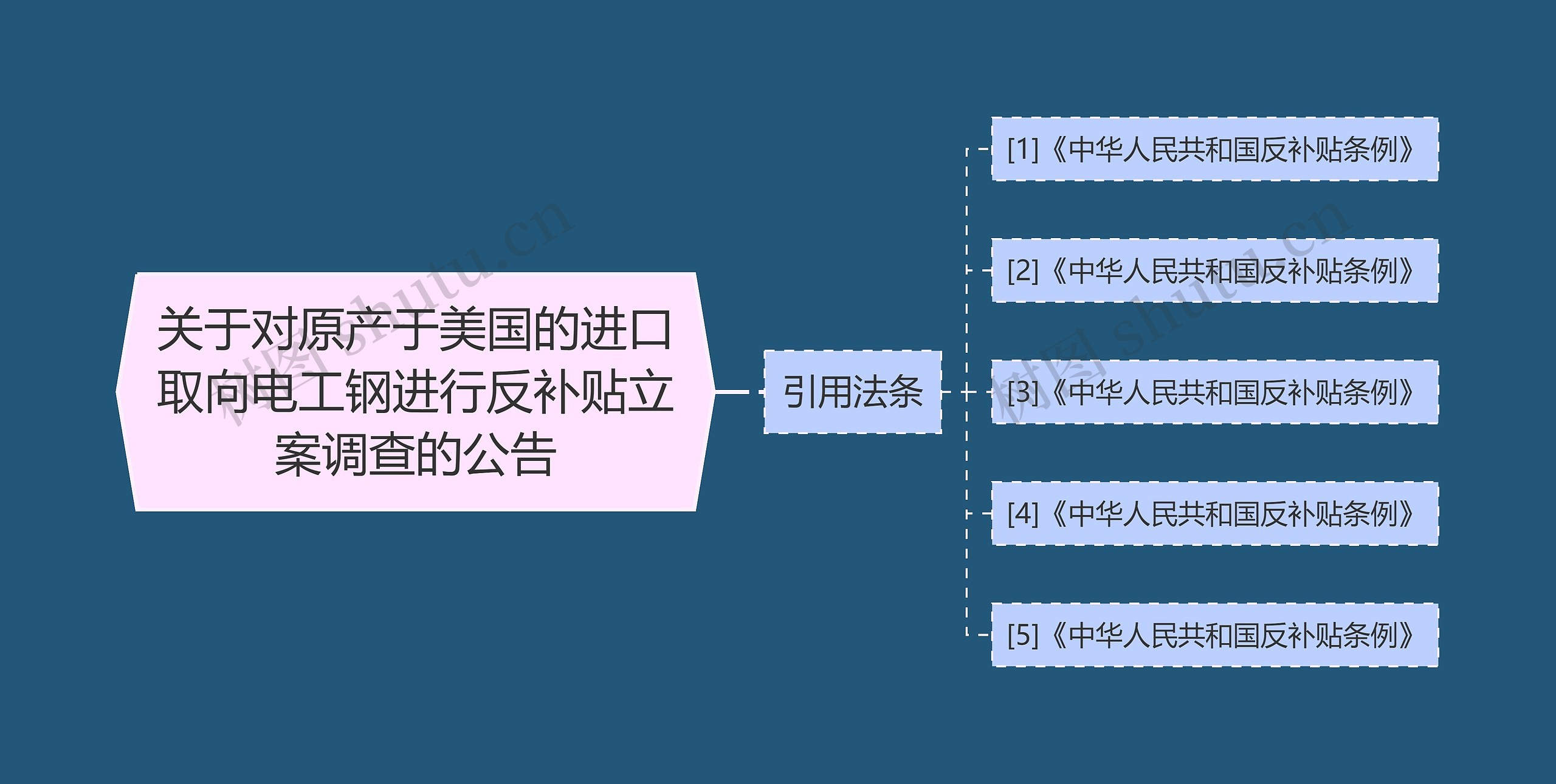 关于对原产于美国的进口取向电工钢进行反补贴立案调查的公告 关于对原产于美国的进口取向电工钢进行反补贴立案调查的公告