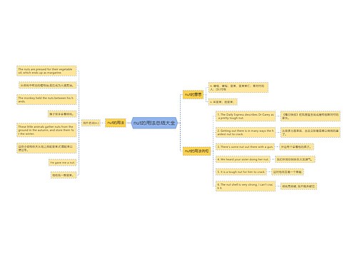 nut的用法总结大全